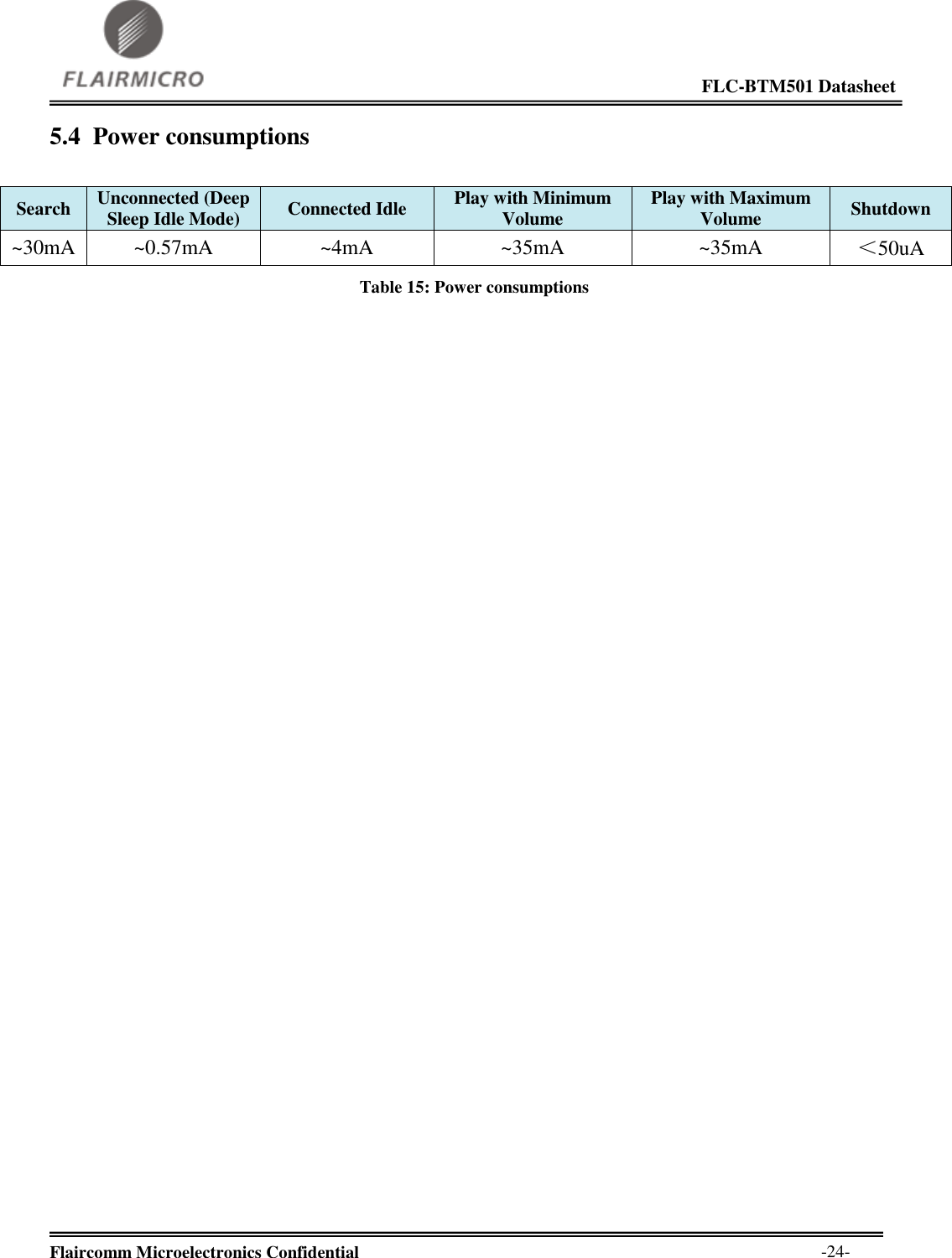                                                                                                             FLC-BTM501 Datasheet  Flaircomm Microelectronics Confidential        -24- 5.4 Power consumptions  Search Unconnected (Deep Sleep Idle Mode) Connected Idle Play with Minimum Volume Play with Maximum Volume Shutdown ~30mA ~0.57mA ~4mA ~35mA ~35mA ＜50uA Table 15: Power consumptions  