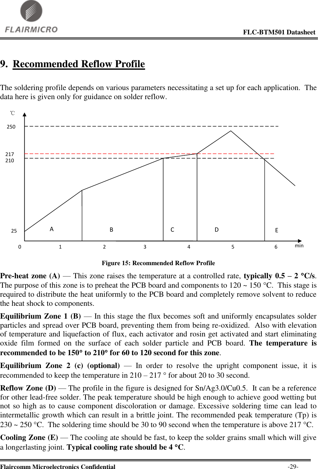                                                                                                             FLC-BTM501 Datasheet  Flaircomm Microelectronics Confidential        -29- 9. Recommended Reflow Profile  The soldering profile depends on various parameters necessitating a set up for each application.  The data here is given only for guidance on solder reflow.  210 217 ℃ 250 A B C D 1 2 0 25 3 4 5 6 min E  Figure 15: Recommended Reflow Profile Pre-heat zone (A) — This zone raises the temperature at a controlled rate, typically 0.5 – 2 C/s.  The purpose of this zone is to preheat the PCB board and components to 120 ~ 150 C.  This stage is required to distribute the heat uniformly to the PCB board and completely remove solvent to reduce the heat shock to components.  Equilibrium Zone 1 (B) — In this stage the flux becomes soft and uniformly encapsulates solder particles and spread over PCB board, preventing them from being re-oxidized.  Also with elevation of temperature and liquefaction of flux, each activator and rosin get activated and start eliminating oxide  film  formed  on  the  surface  of  each  solder  particle  and  PCB  board.  The  temperature  is recommended to be 150 to 210 for 60 to 120 second for this zone. Equilibrium  Zone  2  (c)  (optional) —  In  order  to  resolve  the  upright  component  issue,  it  is recommended to keep the temperature in 210 – 217  for about 20 to 30 second.  Reflow Zone (D) — The profile in the figure is designed for Sn/Ag3.0/Cu0.5.  It can be a reference for other lead-free solder. The peak temperature should be high enough to achieve good wetting but not so high as to cause component discoloration or damage. Excessive soldering time can lead to intermetallic growth which can result in a brittle joint. The recommended peak temperature (Tp) is 230 ~ 250 C.  The soldering time should be 30 to 90 second when the temperature is above 217 C. Cooling Zone (E) — The cooling ate should be fast, to keep the solder grains small which will give a longerlasting joint. Typical cooling rate should be 4 C. 