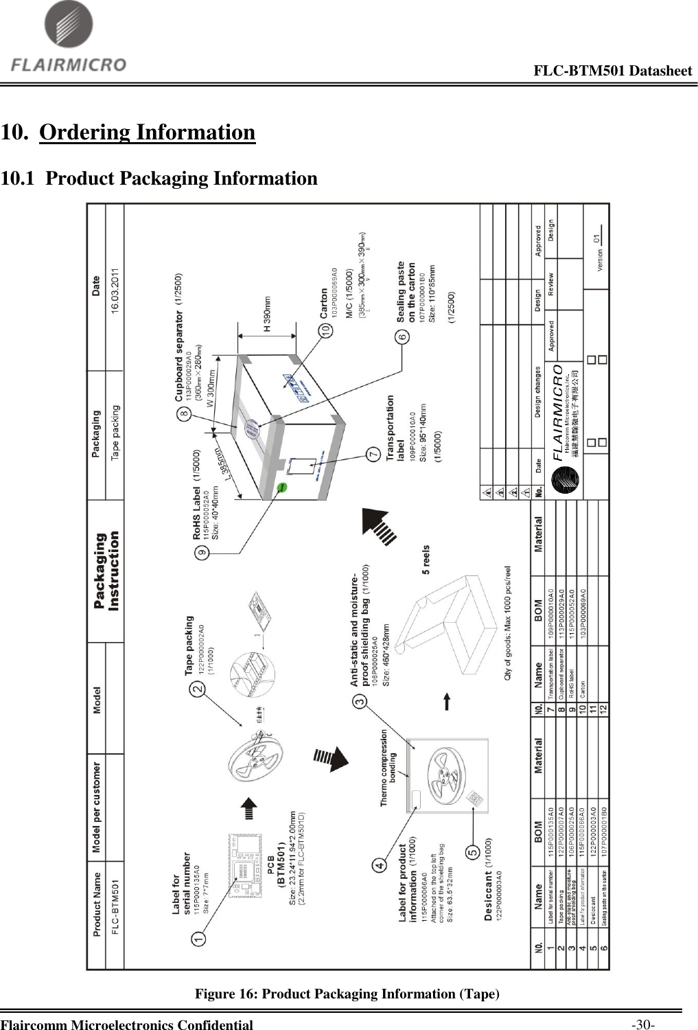                                                                                                             FLC-BTM501 Datasheet  Flaircomm Microelectronics Confidential        -30- 10. Ordering Information 10.1 Product Packaging Information  Figure 16: Product Packaging Information (Tape) 