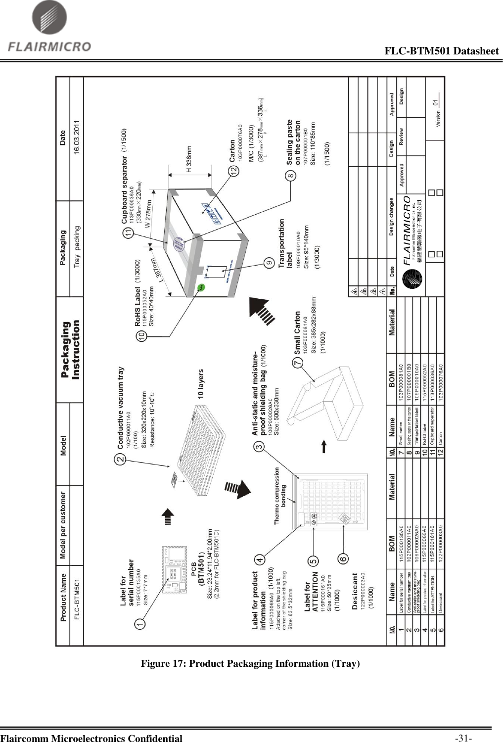                                                                                                             FLC-BTM501 Datasheet  Flaircomm Microelectronics Confidential        -31-  Figure 17: Product Packaging Information (Tray)  