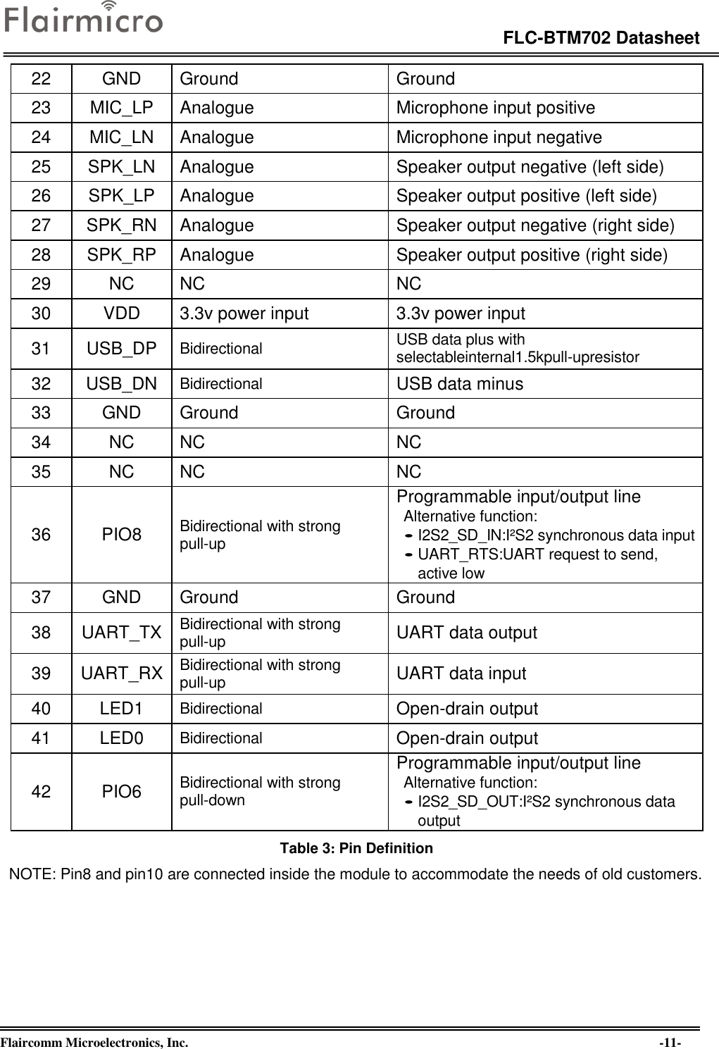 Page 11 of Flaircomm Microelectronics BTM702A Bluetooth Module  BT5.0 User Manual