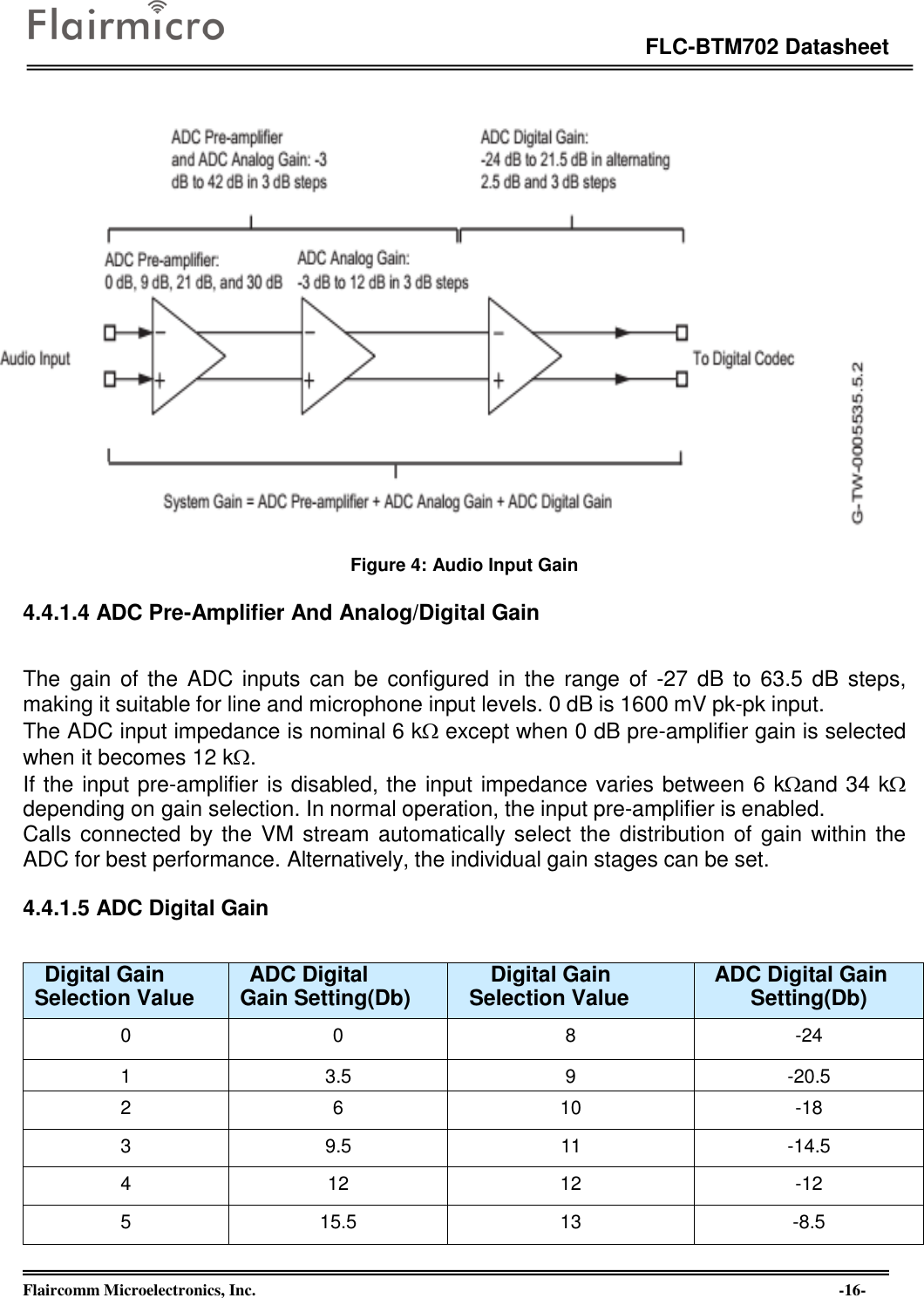 Page 16 of Flaircomm Microelectronics BTM702A Bluetooth Module  BT5.0 User Manual