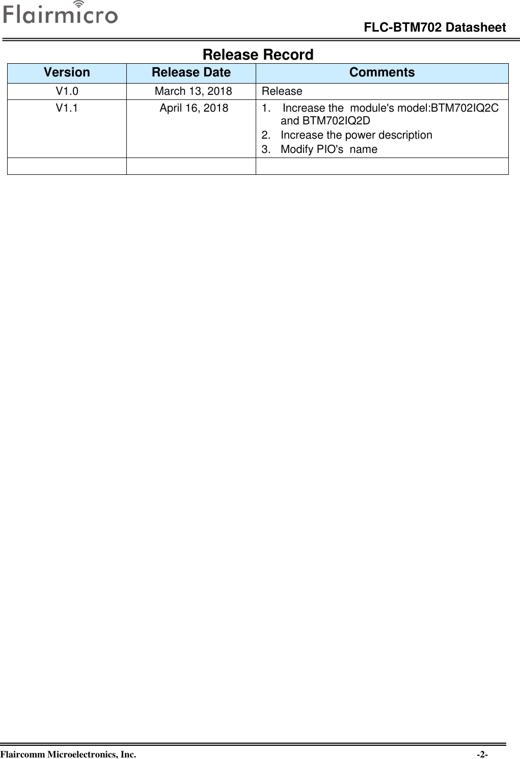 Page 2 of Flaircomm Microelectronics BTM702A Bluetooth Module  BT5.0 User Manual