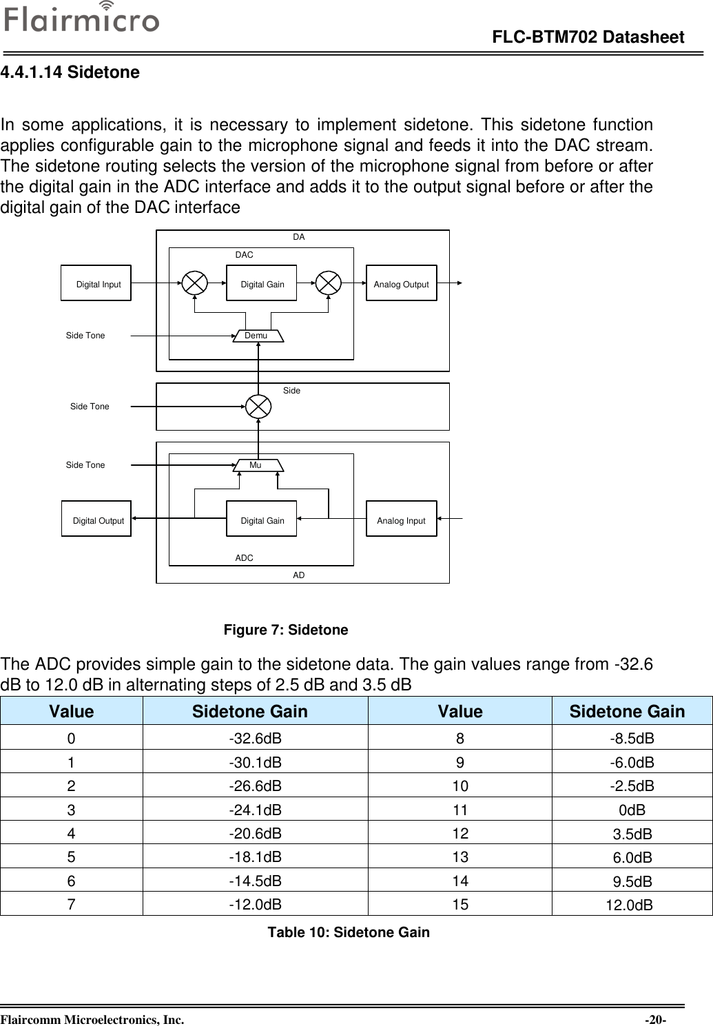 Page 20 of Flaircomm Microelectronics BTM702A Bluetooth Module  BT5.0 User Manual