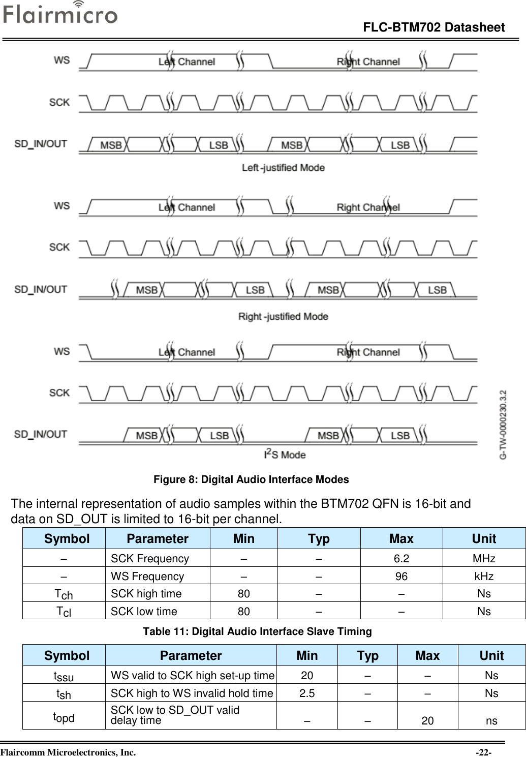 Page 22 of Flaircomm Microelectronics BTM702A Bluetooth Module  BT5.0 User Manual