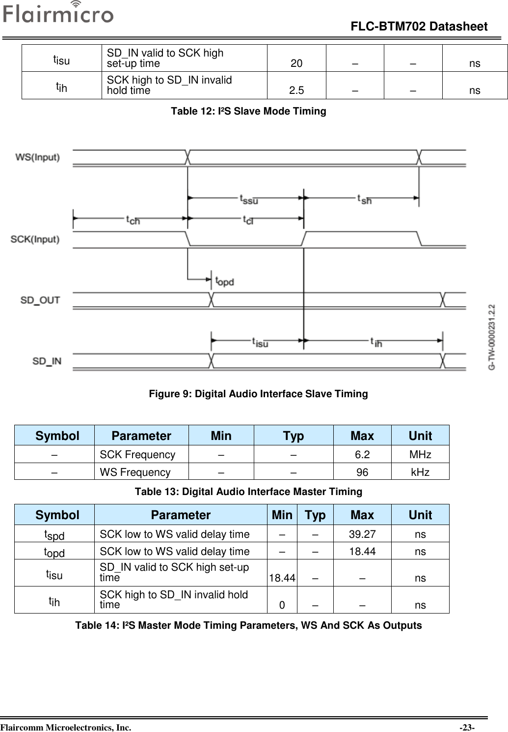 Page 23 of Flaircomm Microelectronics BTM702A Bluetooth Module  BT5.0 User Manual