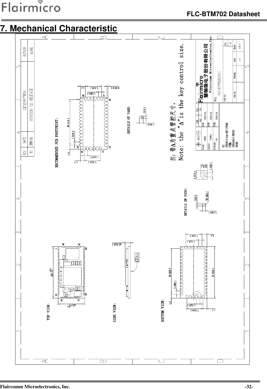 Page 32 of Flaircomm Microelectronics BTM702A Bluetooth Module  BT5.0 User Manual