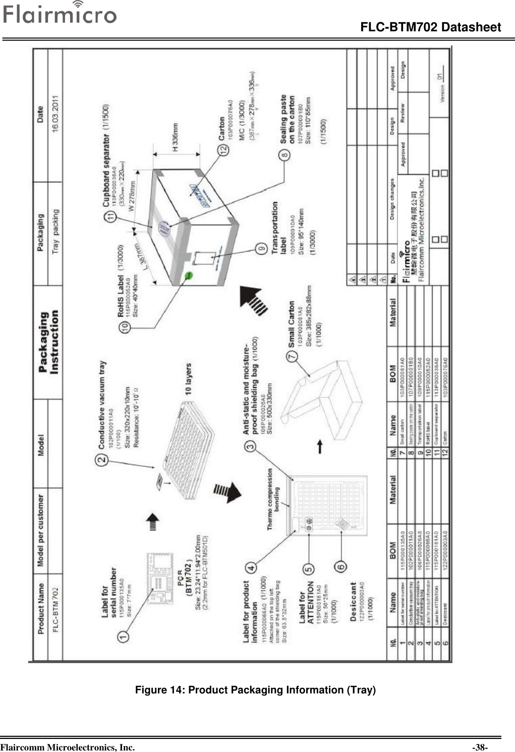 Page 38 of Flaircomm Microelectronics BTM702A Bluetooth Module  BT5.0 User Manual