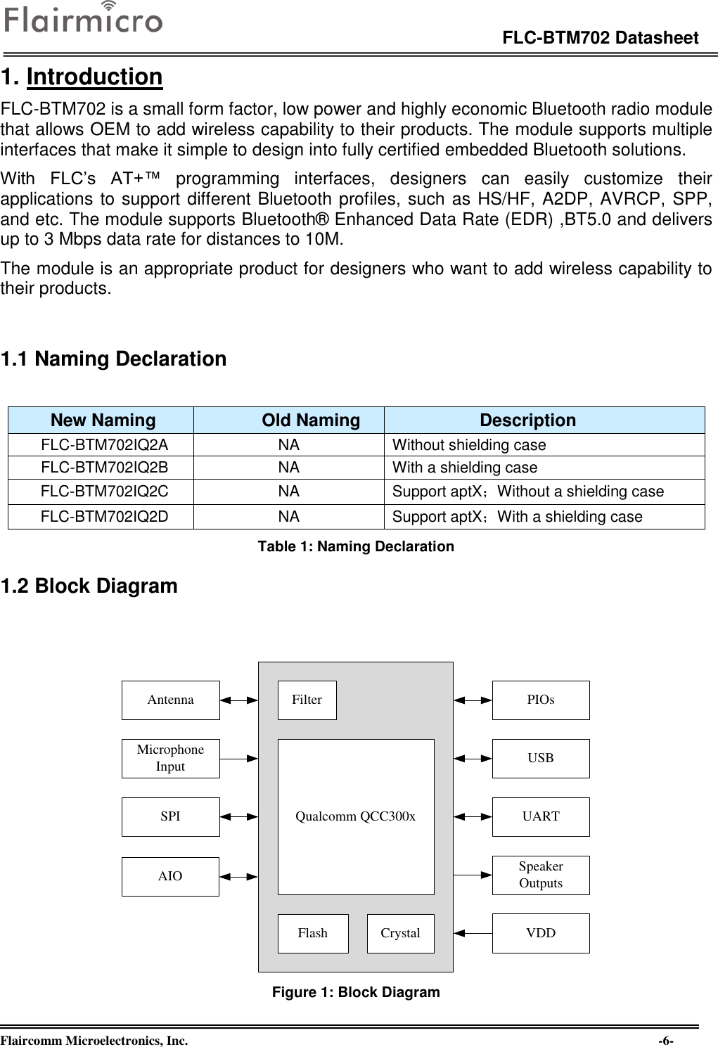 Page 6 of Flaircomm Microelectronics BTM702A Bluetooth Module  BT5.0 User Manual