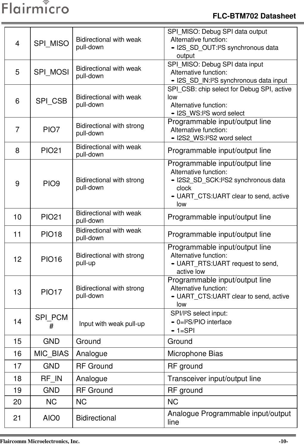 Page 10 of Flaircomm Microelectronics BTM702C Bluetooth Module  BT5.0 User Manual revised1219