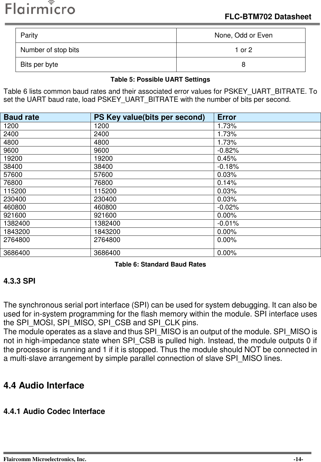 Page 14 of Flaircomm Microelectronics BTM702C Bluetooth Module  BT5.0 User Manual revised1219