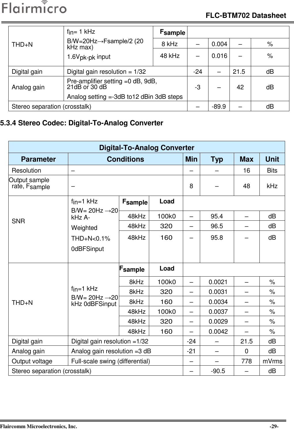 Page 29 of Flaircomm Microelectronics BTM702C Bluetooth Module  BT5.0 User Manual revised1219