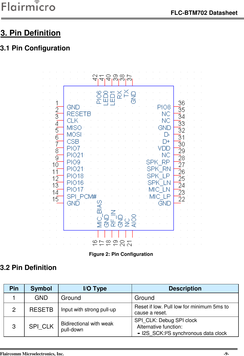 Page 9 of Flaircomm Microelectronics BTM702C Bluetooth Module  BT5.0 User Manual revised1219