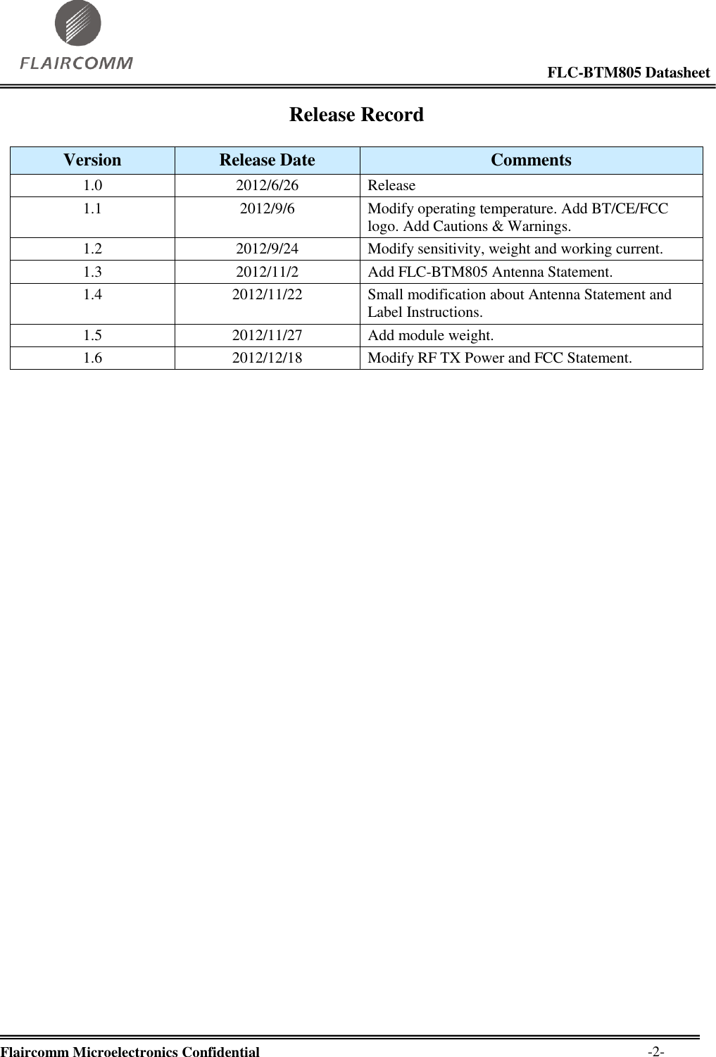                                                                                                            FLC-BTM805 Datasheet  Flaircomm Microelectronics Confidential        -2- Release Record  Version  Release Date Comments 1.0 2012/6/26 Release 1.1 2012/9/6 Modify operating temperature. Add BT/CE/FCC logo. Add Cautions &amp; Warnings. 1.2 2012/9/24 Modify sensitivity, weight and working current. 1.3 2012/11/2 Add FLC-BTM805 Antenna Statement. 1.4 2012/11/22 Small modification about Antenna Statement and Label Instructions. 1.5 2012/11/27 Add module weight. 1.6 2012/12/18 Modify RF TX Power and FCC Statement.   