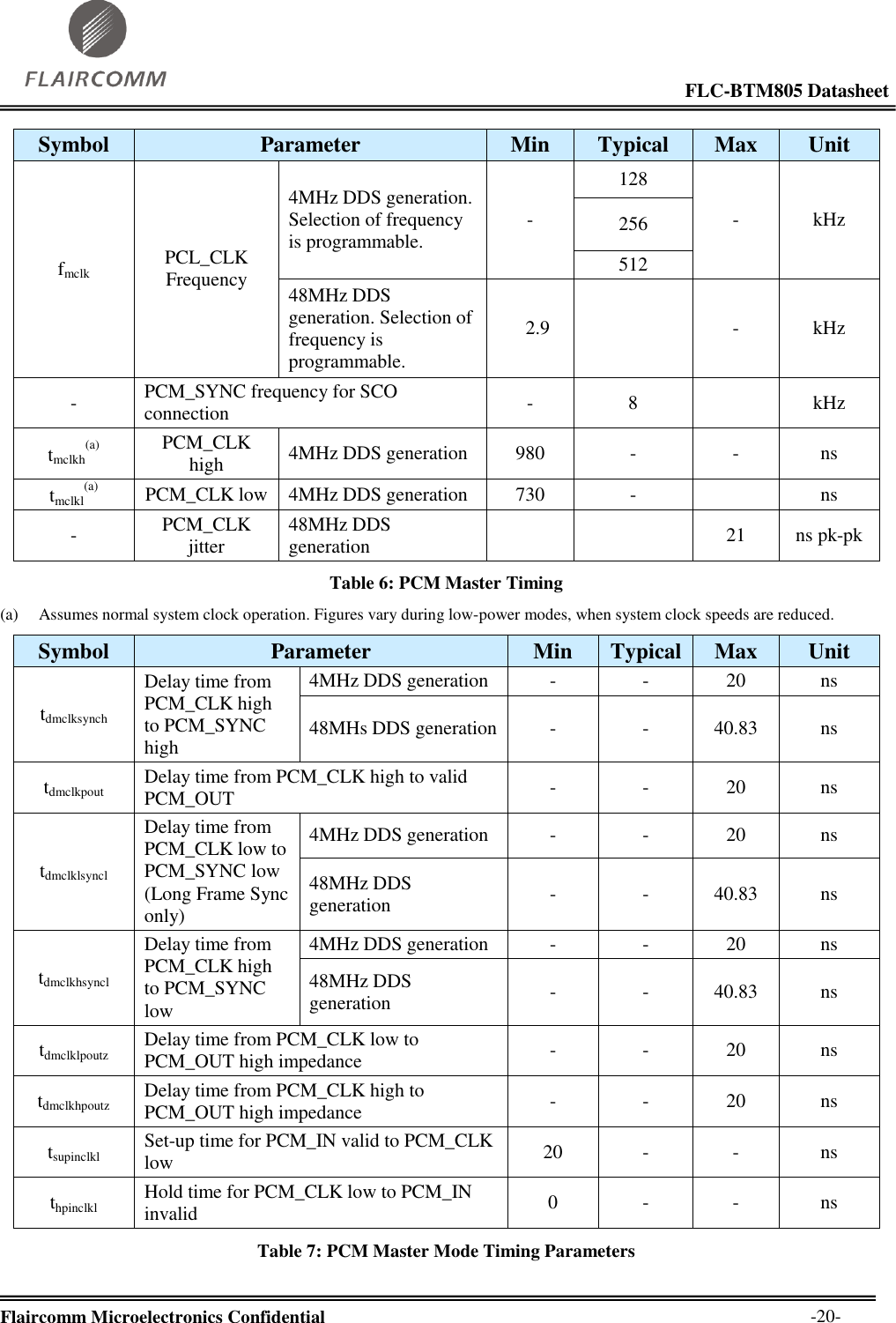                                                                                                            FLC-BTM805 Datasheet  Flaircomm Microelectronics Confidential        -20- Symbol Parameter Min Typical Max Unit fmclk PCL_CLK Frequency 4MHz DDS generation. Selection of frequency is programmable. - 128 - kHz 256 512 48MHz DDS generation. Selection of frequency is programmable. 2.9  - kHz - PCM_SYNC frequency for SCO connection - 8  kHz tmclkh(a) PCM_CLK high 4MHz DDS generation 980 - - ns tmclkl(a) PCM_CLK low 4MHz DDS generation 730 -  ns - PCM_CLK jitter 48MHz DDS generation   21 ns pk-pk Table 6: PCM Master Timing (a) Assumes normal system clock operation. Figures vary during low-power modes, when system clock speeds are reduced. Symbol Parameter Min Typical Max Unit tdmclksynch Delay time from PCM_CLK high to PCM_SYNC high 4MHz DDS generation - - 20 ns 48MHs DDS generation - - 40.83 ns tdmclkpout Delay time from PCM_CLK high to valid PCM_OUT - - 20 ns tdmclklsyncl Delay time from PCM_CLK low to PCM_SYNC low (Long Frame Sync only) 4MHz DDS generation - - 20 ns 48MHz DDS generation - - 40.83 ns tdmclkhsyncl Delay time from PCM_CLK high to PCM_SYNC low 4MHz DDS generation - - 20 ns 48MHz DDS generation - - 40.83 ns tdmclklpoutz Delay time from PCM_CLK low to PCM_OUT high impedance - - 20 ns tdmclkhpoutz Delay time from PCM_CLK high to PCM_OUT high impedance - - 20 ns tsupinclkl Set-up time for PCM_IN valid to PCM_CLK low 20 - - ns thpinclkl Hold time for PCM_CLK low to PCM_IN invalid 0 - - ns Table 7: PCM Master Mode Timing Parameters  