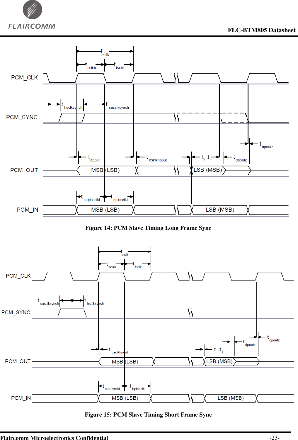                                                                                                            FLC-BTM805 Datasheet  Flaircomm Microelectronics Confidential        -23-  Figure 14: PCM Slave Timing Long Frame Sync   Figure 15: PCM Slave Timing Short Frame Sync 