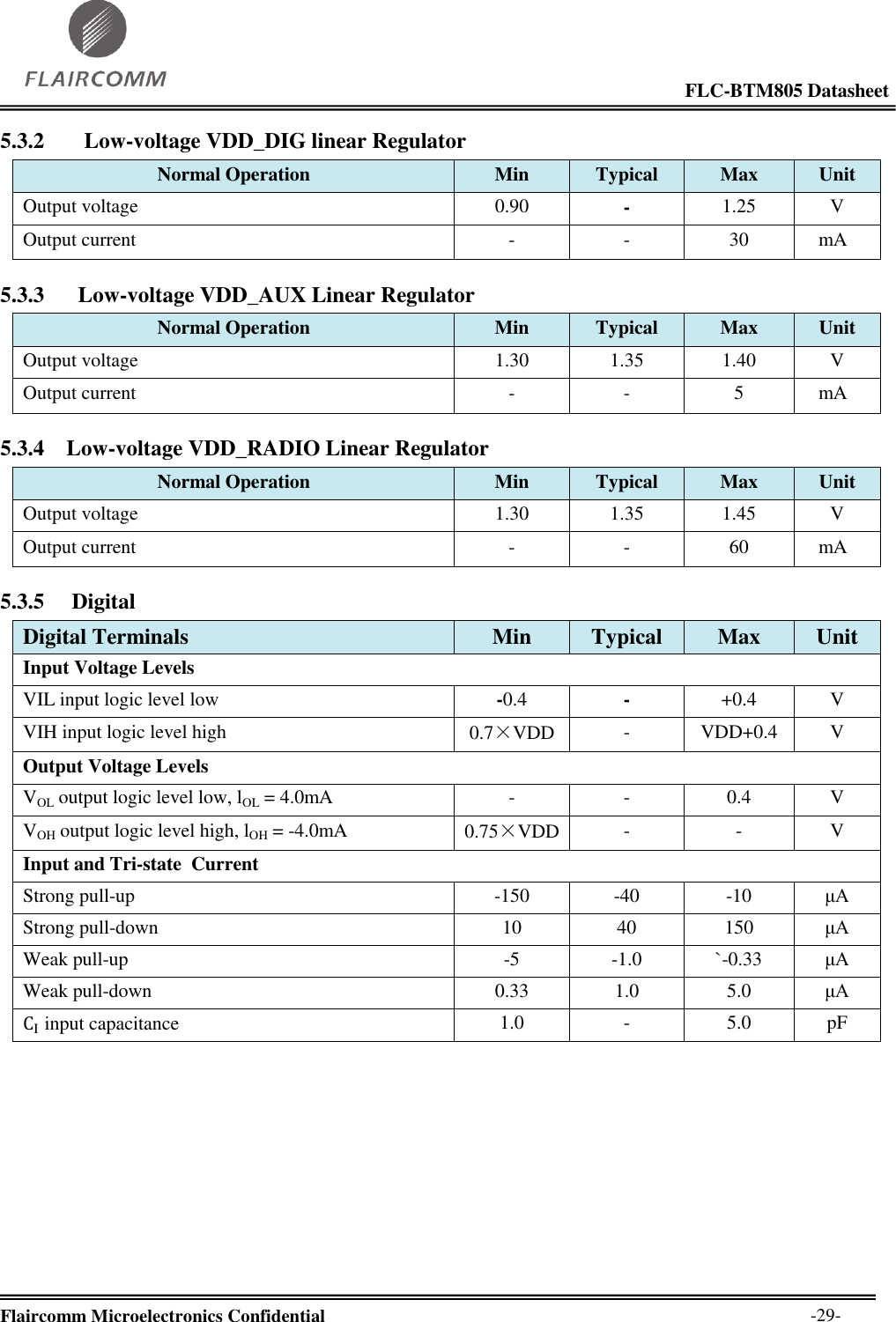                                                                                                            FLC-BTM805 Datasheet  Flaircomm Microelectronics Confidential        -29- 5.3.2    Low-voltage VDD_DIG linear Regulator Normal Operation Min Typical Max Unit Output voltage 0.90 - 1.25 V Output current - - 30    mA 5.3.3    Low-voltage VDD_AUX Linear Regulator Normal Operation Min Typical Max Unit Output voltage 1.30 1.35 1.40 V Output current - - 5    mA 5.3.4 Low-voltage VDD_RADIO Linear Regulator Normal Operation Min Typical Max Unit Output voltage 1.30 1.35 1.45 V Output current - - 60    mA 5.3.5  Digital Digital Terminals Min Typical Max Unit Input Voltage Levels VIL input logic level low -0.4 - +0.4 V VIH input logic level high 0.7×VDD - VDD+0.4 V Output Voltage Levels VOL output logic level low, lOL = 4.0mA - - 0.4 V VOH output logic level high, lOH = -4.0mA 0.75×VDD - - V Input and Tri-state  Current Strong pull-up -150 -40 -10 μA Strong pull-down 10 40 150 μA Weak pull-up -5 -1.0 `-0.33 μA Weak pull-down 0.33 1.0 5.0 μA  input capacitance 1.0 - 5.0 pF   