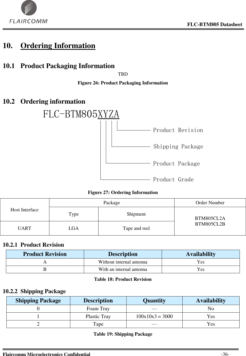                                                                                                            FLC-BTM805 Datasheet  Flaircomm Microelectronics Confidential        -36- 10. Ordering Information 10.1 Product Packaging Information TBD Figure 26: Product Packaging Information 10.2 Ordering information  FLC-BTM805XYZAProduct RevisionShipping PackageProduct PackageProduct Grade Figure 27: Ordering Information Host Interface Package Order Number Type Shipment BTM805CL2A BTM805CL2B UART LGA Tape and reel 10.2.1 Product Revision Product Revision Description Availability A Without internal antenna Yes B With an internal antenna Yes Table 18: Product Revision 10.2.2 Shipping Package Shipping Package Description Quantity Availability 0 Foam Tray — No 1 Plastic Tray 100x10x3 = 3000 Yes 2 Tape — Yes Table 19: Shipping Package 