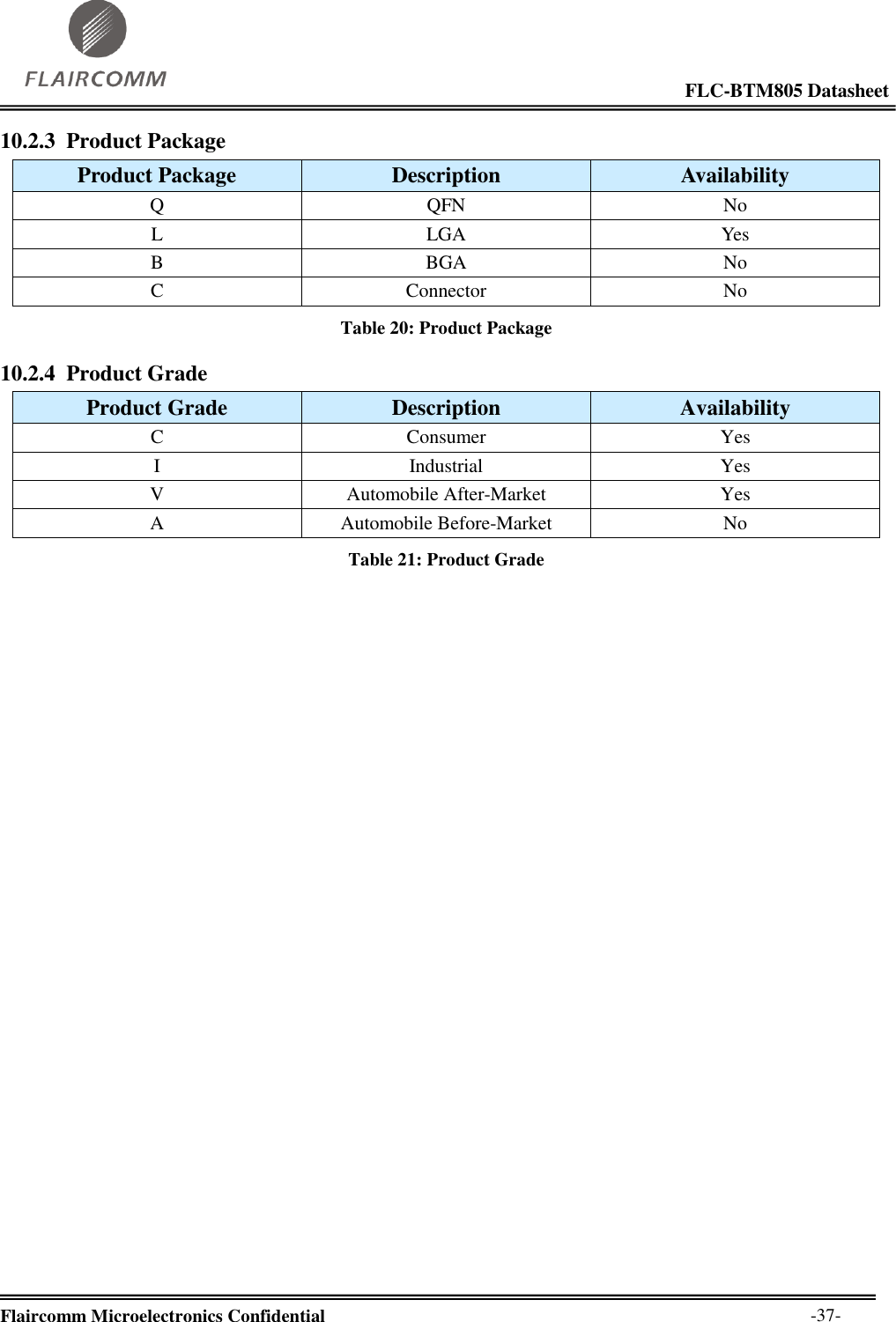                                                                                                            FLC-BTM805 Datasheet  Flaircomm Microelectronics Confidential        -37- 10.2.3 Product Package Product Package Description Availability Q QFN No L LGA Yes B BGA No C Connector No Table 20: Product Package 10.2.4 Product Grade Product Grade Description Availability C Consumer Yes I Industrial Yes V Automobile After-Market Yes A Automobile Before-Market No Table 21: Product Grade 