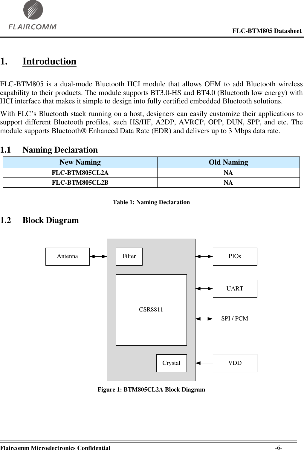                                                                                                            FLC-BTM805 Datasheet  Flaircomm Microelectronics Confidential        -6- 1. Introduction  FLC-BTM805 is a dual-mode Bluetooth HCI module that allows OEM to add Bluetooth wireless capability to their products. The module supports BT3.0-HS and BT4.0 (Bluetooth low energy) with HCI interface that makes it simple to design into fully certified embedded Bluetooth solutions.    With FLC’s Bluetooth stack running on a host, designers can easily customize their applications to support different Bluetooth profiles, such HS/HF, A2DP, AVRCP, OPP, DUN, SPP, and etc. The module supports Bluetooth® Enhanced Data Rate (EDR) and delivers up to 3 Mbps data rate. 1.1 Naming Declaration New Naming Old Naming FLC-BTM805CL2A NA FLC-BTM805CL2B NA  Table 1: Naming Declaration 1.2 Block Diagram  UARTPIOsAntennaCrystalCSR8811FilterSPI / PCMVDD Figure 1: BTM805CL2A Block Diagram 