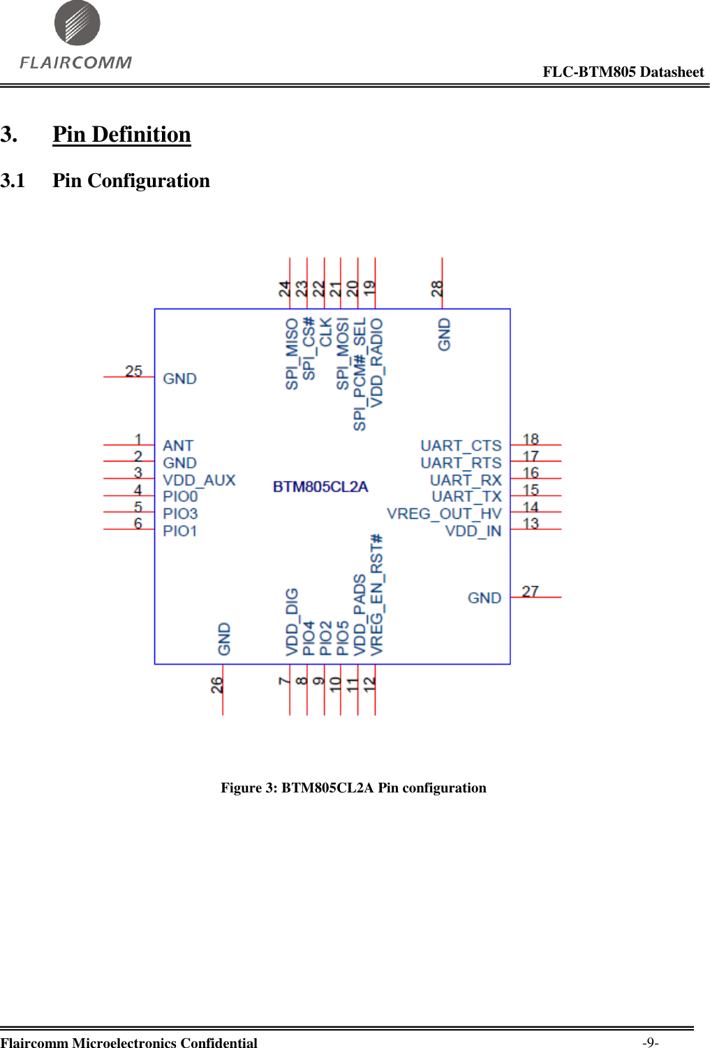                                                                                                            FLC-BTM805 Datasheet  Flaircomm Microelectronics Confidential        -9- 3. Pin Definition 3.1 Pin Configuration  Figure 3: BTM805CL2A Pin configuration 