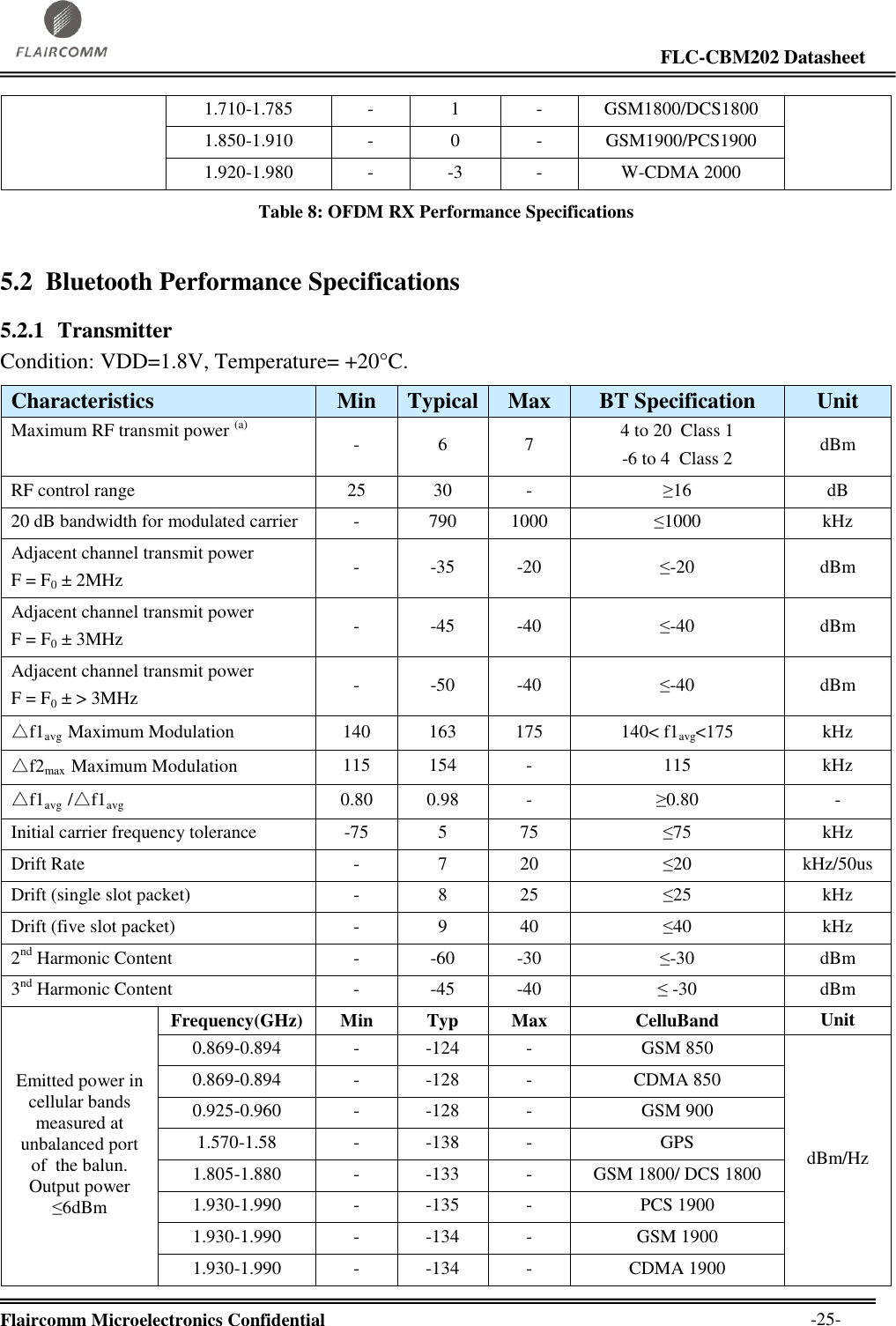                                                                                                                     FLC-CBM202 Datasheet  Flaircomm Microelectronics Confidential        -25- 1.710-1.785 - 1 - GSM1800/DCS1800 1.850-1.910 - 0 - GSM1900/PCS1900 1.920-1.980 - -3 - W-CDMA 2000 Table 8: OFDM RX Performance Specifications 5.2 Bluetooth Performance Specifications 5.2.1 Transmitter  Condition: VDD=1.8V, Temperature= +20°C .  Characteristics Min Typical Max BT Specification Unit Maximum RF transmit power (a) - 6 7 4 to 20  Class 1 -6 to 4  Class 2 dBm RF control range  25 30 - ≥16 dB 20 dB bandwidth for modulated carrier - 790 1000 ≤1000 kHz Adjacent channel transmit power  F = F0 ± 2MHz  - -35 -20 ≤-20 dBm Adjacent channel transmit power  F = F0 ± 3MHz  - -45 -40 ≤-40 dBm Adjacent channel transmit power  F = F0 ± &gt; 3MHz  - -50 -40 ≤-40 dBm △f1avg  Maximum Modulation  140 163 175 140&lt; f1avg&lt;175 kHz △f2max  Maximum Modulation 115 154 - 115 kHz △f1avg  /△f1avg 0.80 0.98 - ≥0.80 - Initial carrier frequency tolerance -75 5 75 ≤75 kHz Drift Rate  - 7 20 ≤20 kHz/50us Drift (single slot packet) - 8 25 ≤25 kHz Drift (five slot packet) - 9 40 ≤40 kHz 2nd Harmonic Content  - -60 -30 ≤-30 dBm 3nd Harmonic Content - -45 -40 ≤ -30 dBm Emitted power in cellular bands measured at unbalanced port of  the balun. Output power ≤6dBm Frequency(GHz) Min Typ Max CelluBand Unit 0.869-0.894 - -124 - GSM 850 dBm/Hz 0.869-0.894 - -128 - CDMA 850 0.925-0.960 - -128 - GSM 900 1.570-1.58 - -138 - GPS 1.805-1.880 - -133 - GSM 1800/ DCS 1800 1.930-1.990 - -135 - PCS 1900 1.930-1.990 - -134 - GSM 1900 1.930-1.990 - -134 - CDMA 1900 