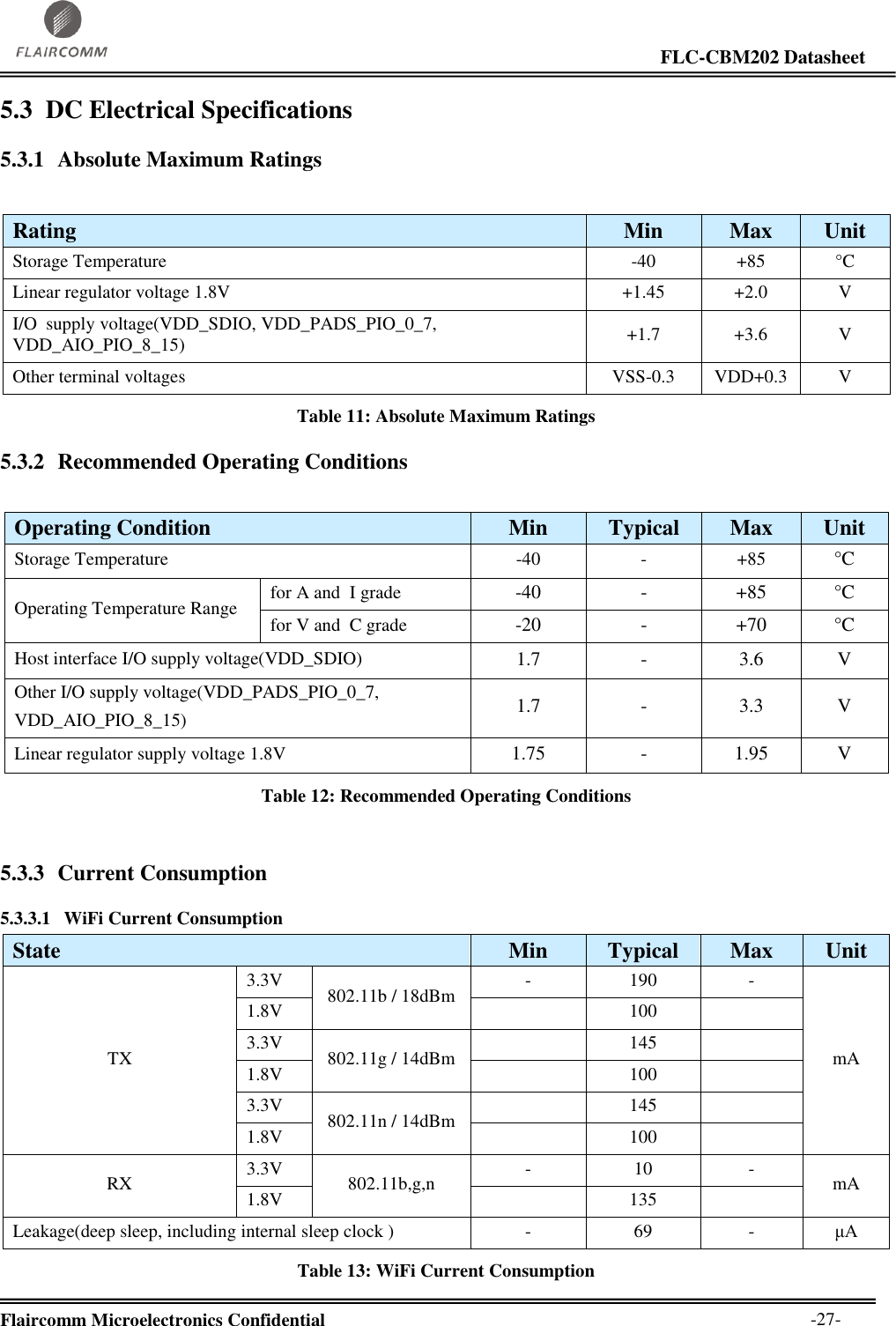                                                                                                                     FLC-CBM202 Datasheet  Flaircomm Microelectronics Confidential        -27- 5.3 DC Electrical Specifications 5.3.1 Absolute Maximum Ratings  Table 11: Absolute Maximum Ratings 5.3.2 Recommended Operating Conditions  Operating Condition Min Typical Max Unit Storage Temperature -40 - +85 °C  Operating Temperature Range for A and  I grade -40 - +85 °C  for V and  C grade -20 - +70 °C  Host interface I/O supply voltage(VDD_SDIO) 1.7 - 3.6 V Other I/O supply voltage(VDD_PADS_PIO_0_7, VDD_AIO_PIO_8_15) 1.7 - 3.3 V Linear regulator supply voltage 1.8V 1.75 - 1.95 V Table 12: Recommended Operating Conditions  5.3.3 Current Consumption 5.3.3.1 WiFi Current Consumption State Min Typical Max Unit TX 3.3V 802.11b / 18dBm - 190 - mA 1.8V  100  3.3V 802.11g / 14dBm  145  1.8V  100  3.3V 802.11n / 14dBm  145  1.8V  100  RX 3.3V 802.11b,g,n - 10 - mA 1.8V  135  Leakage(deep sleep, including internal sleep clock ) - 69 - μA Table 13: WiFi Current Consumption Rating Min Max Unit Storage Temperature -40 +85 °C  Linear regulator voltage 1.8V +1.45 +2.0 V I/O  supply voltage(VDD_SDIO, VDD_PADS_PIO_0_7, VDD_AIO_PIO_8_15) +1.7 +3.6 V Other terminal voltages VSS-0.3 VDD+0.3 V 