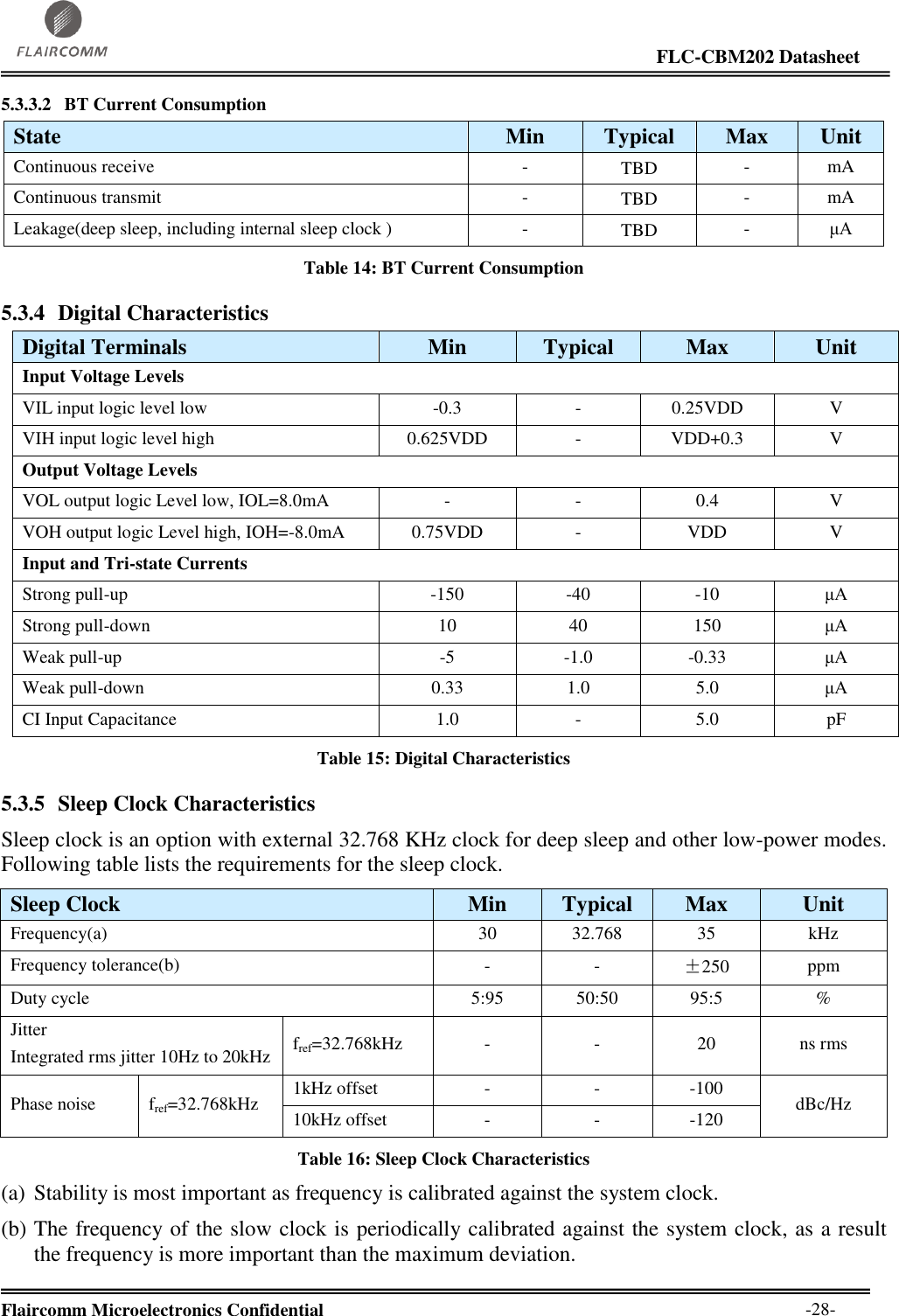                                                                                                                     FLC-CBM202 Datasheet  Flaircomm Microelectronics Confidential        -28- 5.3.3.2 BT Current Consumption State Min Typical Max Unit Continuous receive - TBD - mA Continuous transmit - TBD - mA Leakage(deep sleep, including internal sleep clock ) - TBD - μA Table 14: BT Current Consumption 5.3.4 Digital Characteristics Digital Terminals Min Typical Max Unit Input Voltage Levels VIL input logic level low -0.3 - 0.25VDD V VIH input logic level high 0.625VDD - VDD+0.3 V Output Voltage Levels VOL output logic Level low, IOL=8.0mA - - 0.4 V VOH output logic Level high, IOH=-8.0mA 0.75VDD - VDD V Input and Tri-state Currents Strong pull-up -150 -40 -10 μA Strong pull-down 10 40 150 μA Weak pull-up -5 -1.0 -0.33 μA Weak pull-down 0.33 1.0 5.0 μA CI Input Capacitance 1.0 - 5.0 pF Table 15: Digital Characteristics 5.3.5 Sleep Clock Characteristics Sleep clock is an option with external 32.768 KHz clock for deep sleep and other low-power modes.  Following table lists the requirements for the sleep clock. Sleep Clock Min Typical Max Unit Frequency(a) 30 32.768 35 kHz Frequency tolerance(b) - - ±250 ppm Duty cycle 5:95 50:50 95:5 % Jitter Integrated rms jitter 10Hz to 20kHz fref=32.768kHz - - 20 ns rms Phase noise fref=32.768kHz 1kHz offset - - -100 dBc/Hz 10kHz offset - - -120 Table 16: Sleep Clock Characteristics (a) Stability is most important as frequency is calibrated against the system clock. (b) The frequency of the slow clock is periodically calibrated against the system clock, as a result the frequency is more important than the maximum deviation. 