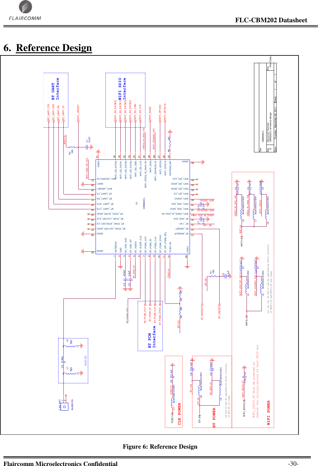                                                                                                                     FLC-CBM202 Datasheet  Flaircomm Microelectronics Confidential        -30- 6. Reference Design   Figure 6: Reference Design TitleSize Document Number RevDate: Sheet ofCBM202CL ref erence design &lt;Rev Code&gt;CBM202CLB1 1Thursday , September 08, 2011TCXO1.8TCXO1.8VWIFI_VDDIOWIFI_SDIO3.3VBT_1V8BT_VDD_IO1 2L2TBD1 2L1TBD122.4G_ANTALA931C5R5 NCBT_Sleep_CLKL8 and L9 can be replaced by short circuits,if BT1.8V is cleanBT1.8VC9 TBDL3, L4, L5, L6 and L7 can be replaced by short circuits,if WIFI3.3V and WIFI1.8V are cleanC102.2uFBT_PCM2_INBT_PCM2_CLKBT_PCM2_SYNCBT_PCM2_OUTWIFI_SD_CMDWIFI_SD_DATA[0]WIFI_AIO[0]WIFI_GPIO[9]WIFI_SD_DATA[1]WIFI_GPIO[10]WIFI_SD_CLKWIFI_SD_DATA[2]WIFI_SD_DATA[3]matchGND2WIFI_VDDRF3.3V 37WIFI_AIO0 29WIFI_nRESET 39GND1 38ANTENNA1GND2 48BT_VDD_RF4BT_VDD_AUX3BT_SLEEP_CLK6BT_nRESET14BT_PCM2_OUT7BT_WAKEUP13BT_PCM2_CLK9BT_PCM2_IN8BT_SPI_PCM#_SEL11BT_PCM2_SYNC10BT_VDDIO5BT_UART_CTS 43BT_UART_TX 40TCXO1.8V12BT_VDD_DIG16BT_1.8V15BT_UART_RTS 42BT_UART_RX 41WIFI_VDDIO20WIFI_VDD_DIG19WIFI_VREG_IN_DIG1.8V17WIFI_SD_CMD 32WIFI_SD_CLK 31WIFI_SD_DATA3 33WIFI_SD_DATA2 36WIFI_SD_DATA1 35WIFI_SD_DATA0 34WIFI_VREG_IN_ANA1.8V 30WIFI_GPIO9 27WIFI_GPIO10 26WIFI_VDDAIO3.3V 28EEPROM_WP 25WIFI_VDD_SDIO18WIFI_SPI_MOSI22WIFI_SPI_CS21WIFI_SPI_MISO23BT_PCM1_IN/SPI_MOSI 44BT_PCM1_CLK/SPI_CLK 45BT_PCM1_SYNC/SPI_CS 46BT_PCM1_OUT/SPI_MISO 47WIFI_SPI_CLK24GND349GND450GND5 51GND6 52U1CBM202CLC5 100nFC3 2.2uFBT_UART_CTSBT_UART_RTSBT_UART_TXBT_UART_RXWIFI_nRESETC14 470nFL4 BLM15AG121SN1L6 BLM15AG121SN1BT1.8VWIFI_SDIO3.3V must be powered onbefore the initialization of host SDIO busL5 BLM15AG121SN1C8 2.2uFL7 BLM15AG121SN1WIFI1.8VC6 2.2uFL8 BLM15AG121SN1WIFI3.3VC72.2uFC11 1uFC13 330nFBT1.8VC15 2.2uFL9 BLM15AG121SN1C4 470nFR3 NCVREG_IN_ANA_1V8R4 10KC12 1uFL3 BLM15AG121SN1VREG_IN_DIG_1V8C16 1uFVREG_IN_ANA_1V8WIFI_VDDAIO_3V3WIFI_VDDIOWIFI_SDIO3.3VBT_1V8VREG_IN_DIG_1V8TCXO1.8BT_VDD_IOWIFI_VDD_RF_3V3 C12.2uFC22.2uFWIFI_VDD_RF_3V3BT POWERWIFI POWERR210KR110KCLK POWERWIFI_SDIO3.3VWIFI1.8WIFI SDIO InterfaceBT1.8VBT UART InterfaceBT_WAKEUPBT_nRESETWIFI_VDDAIO_3V3BT PCMInterfaceWIFI1.8L11 BLM15AG121SN1