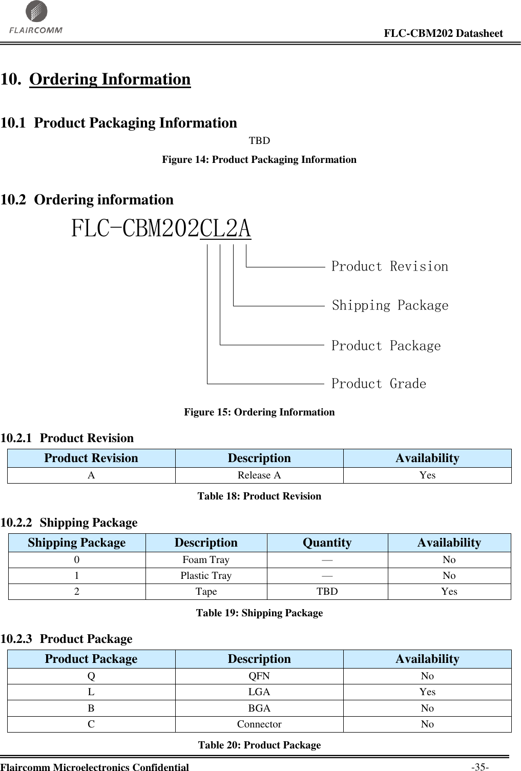                                                                                                                     FLC-CBM202 Datasheet  Flaircomm Microelectronics Confidential        -35- 10. Ordering Information 10.1 Product Packaging Information TBD Figure 14: Product Packaging Information 10.2 Ordering information  FLC-CBM202CL2AProduct RevisionShipping PackageProduct PackageProduct Grade Figure 15: Ordering Information 10.2.1 Product Revision Product Revision Description Availability A Release A Yes Table 18: Product Revision 10.2.2 Shipping Package Shipping Package Description Quantity Availability 0 Foam Tray — No 1 Plastic Tray — No 2 Tape TBD Yes Table 19: Shipping Package 10.2.3 Product Package Product Package Description Availability Q QFN No L LGA Yes B BGA No C Connector No Table 20: Product Package 