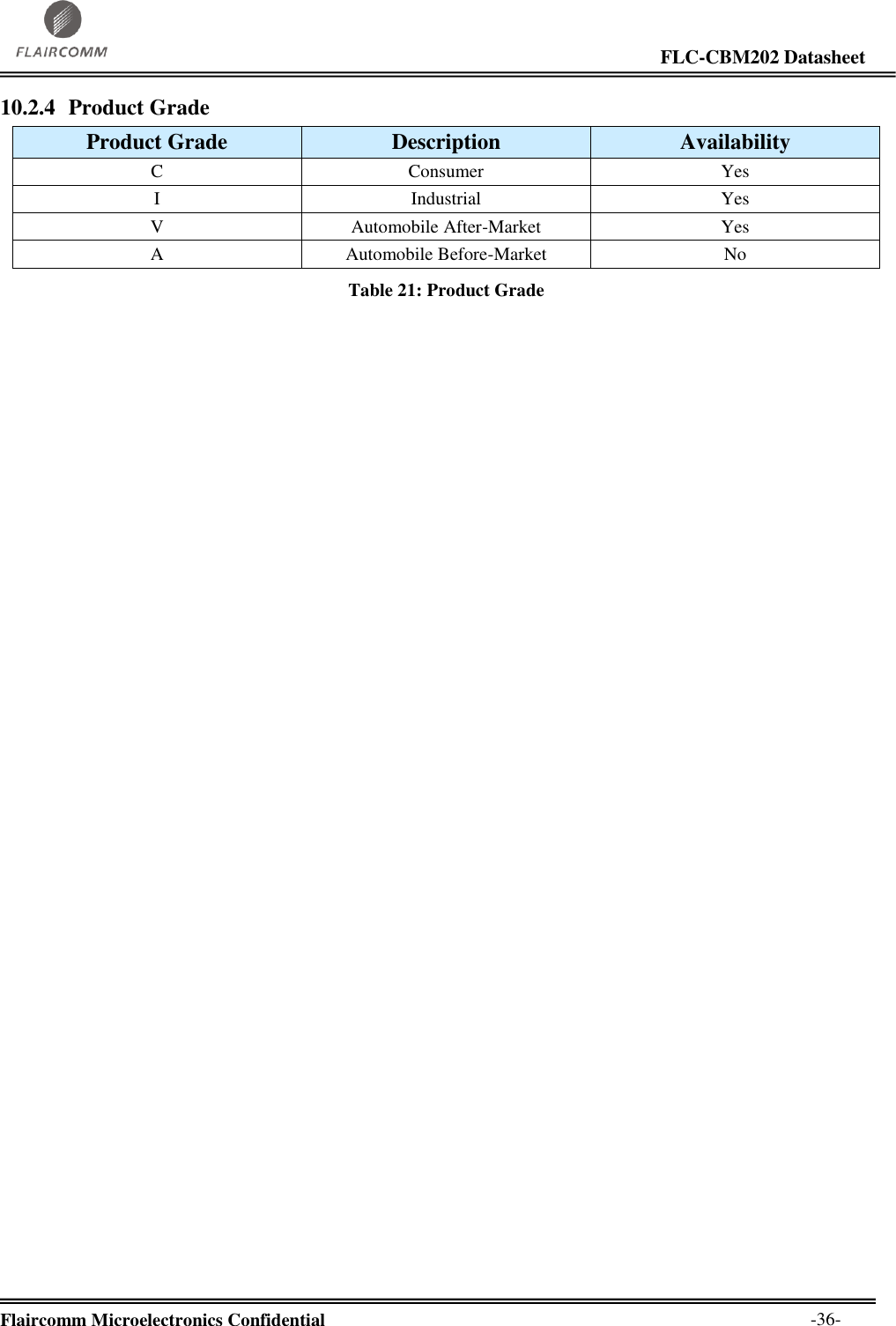                                                                                                                     FLC-CBM202 Datasheet  Flaircomm Microelectronics Confidential        -36- 10.2.4 Product Grade Product Grade Description Availability C Consumer Yes I Industrial Yes V Automobile After-Market Yes A Automobile Before-Market No Table 21: Product Grade 