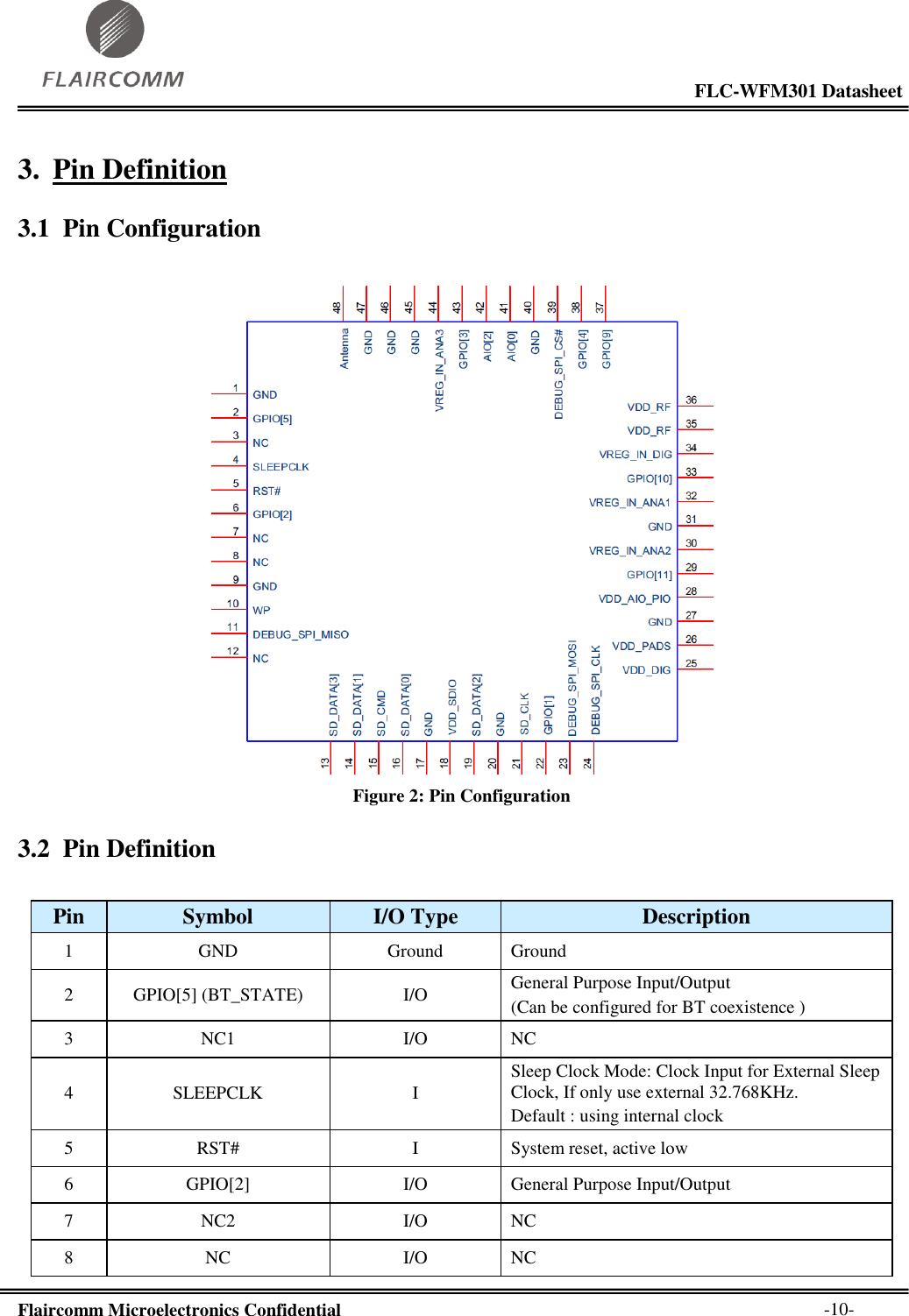                                                                                                           FLC-WFM301 Datasheet  Flaircomm Microelectronics Confidential        -10- 3. Pin Definition 3.1 Pin Configuration   Figure 2: Pin Configuration 3.2 Pin Definition  Pin Symbol I/O Type Description 1 GND Ground Ground 2 GPIO[5] (BT_STATE) I/O General Purpose Input/Output  (Can be configured for BT coexistence ) 3 NC1 I/O NC 4 SLEEPCLK I Sleep Clock Mode: Clock Input for External Sleep Clock, If only use external 32.768KHz. Default : using internal clock 5 RST# I System reset, active low 6 GPIO[2] I/O General Purpose Input/Output 7 NC2 I/O NC 8 NC I/O NC 