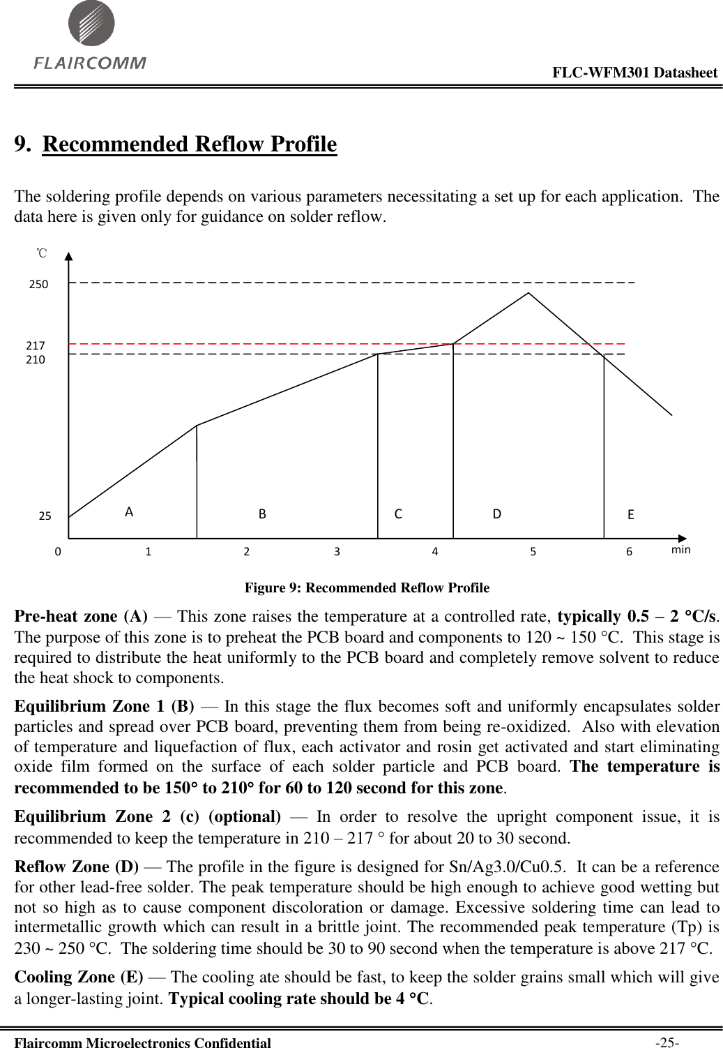                                                                                                           FLC-WFM301 Datasheet  Flaircomm Microelectronics Confidential        -25- 9. Recommended Reflow Profile  The soldering profile depends on various parameters necessitating a set up for each application.  The data here is given only for guidance on solder reflow.  210 217 ℃ 250 A B C D 1 2 0 25 3 4 5 6 min E  Figure 9: Recommended Reflow Profile Pre-heat zone (A) — This zone raises the temperature at a controlled rate, typically 0.5 – 2 C/s.  The purpose of this zone is to preheat the PCB board and components to 120 ~ 150 C.  This stage is required to distribute the heat uniformly to the PCB board and completely remove solvent to reduce the heat shock to components.  Equilibrium Zone 1 (B) — In this stage the flux becomes soft and uniformly encapsulates solder particles and spread over PCB board, preventing them from being re-oxidized.  Also with elevation of temperature and liquefaction of flux, each activator and rosin get activated and start eliminating oxide  film  formed  on  the  surface  of  each  solder  particle  and  PCB  board.  The  temperature  is recommended to be 150 to 210 for 60 to 120 second for this zone. Equilibrium  Zone  2  (c)  (optional) —  In  order  to  resolve  the  upright  component  issue,  it  is recommended to keep the temperature in 210 – 217  for about 20 to 30 second.  Reflow Zone (D) — The profile in the figure is designed for Sn/Ag3.0/Cu0.5.  It can be a reference for other lead-free solder. The peak temperature should be high enough to achieve good wetting but not so high as to cause component discoloration or damage. Excessive soldering time can lead to intermetallic growth which can result in a brittle joint. The recommended peak temperature (Tp) is 230 ~ 250 C.  The soldering time should be 30 to 90 second when the temperature is above 217 C. Cooling Zone (E) — The cooling ate should be fast, to keep the solder grains small which will give a longer-lasting joint. Typical cooling rate should be 4 C. 