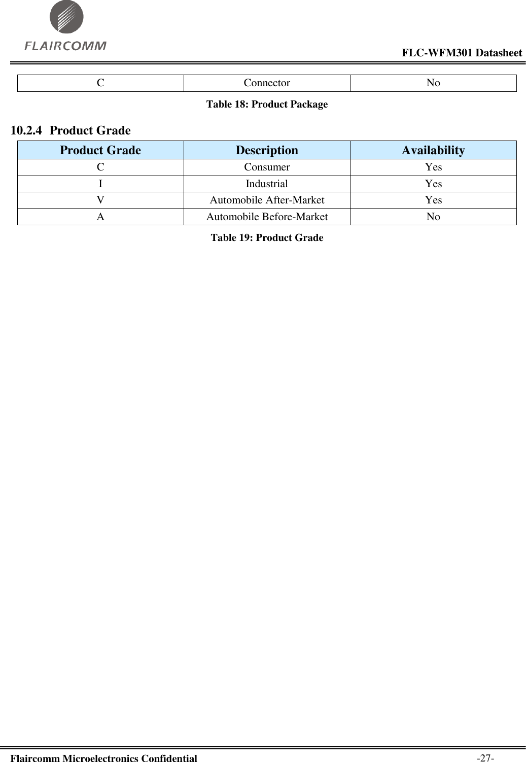                                                                                                           FLC-WFM301 Datasheet  Flaircomm Microelectronics Confidential        -27- C Connector No Table 18: Product Package 10.2.4 Product Grade Product Grade Description Availability C Consumer Yes I Industrial Yes V Automobile After-Market Yes A Automobile Before-Market No Table 19: Product Grade 