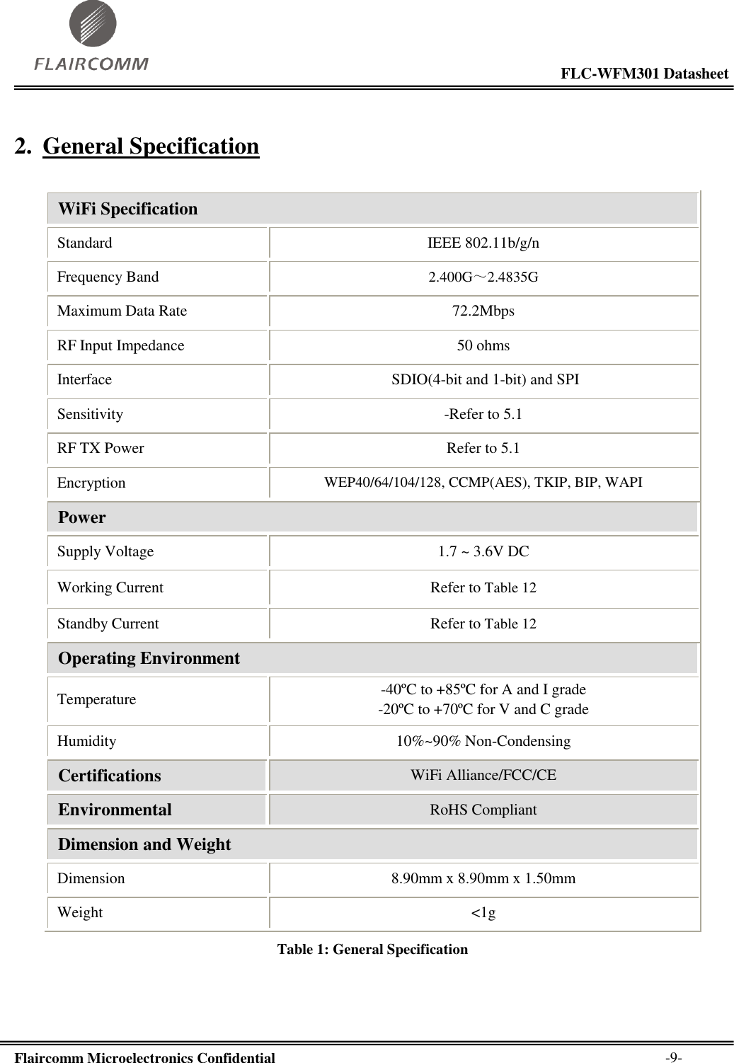                                                                                                           FLC-WFM301 Datasheet  Flaircomm Microelectronics Confidential        -9- 2. General Specification  WiFi Specification Standard IEEE 802.11b/g/n Frequency Band 2.400G～2.4835G Maximum Data Rate 72.2Mbps RF Input Impedance 50 ohms Interface  SDIO(4-bit and 1-bit) and SPI Sensitivity -Refer to 5.1 RF TX Power Refer to 5.1 Encryption WEP40/64/104/128, CCMP(AES), TKIP, BIP, WAPI Power Supply Voltage 1.7 ~ 3.6V DC Working Current Refer to Table 12 Standby Current Refer to Table 12 Operating Environment Temperature -40ºC to +85ºC  for A and I grade -20ºC to +70ºC  for V and C grade Humidity 10%~90% Non-Condensing Certifications WiFi Alliance/FCC/CE Environmental RoHS Compliant Dimension and Weight Dimension 8.90mm x 8.90mm x 1.50mm    Weight &lt;1g Table 1: General Specification 