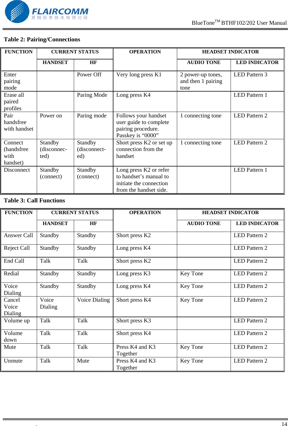                                                                     BlueToneTM BTHF102/202 User Manual   .       14    Table 2: Pairing/Connections CURRENT STATUS  HEADSET INDICATOR FUNCTION HANDSET HF OPERATION AUDIO TONE  LED INDICATOREnter pairing mode   Power Off  Very long press K1  2 power-up tones, and then 1 pairing tone LED Pattern 3 Erase all paired profiles   Paring Mode  Long press K4    LED Pattern 1 Pair handsfree with handset Power on  Paring mode  Follows your handset user guide to complete pairing procedure. Passkey is &ldquo;0000&rdquo; 1 connecting tone  LED Pattern 2 Connect (handsfree with handset) Standby (disconnec-ted) Standby (disconnect-ed) Short press K2 or set up connection from the handset 1 connecting tone  LED Pattern 2 Disconnect Standby (connect)  Standby (connect)  Long press K2 or refer to handset&rsquo;s manual to initiate the connection from the handset side.   LED Pattern 1 Table 3: Call Functions CURRENT STATUS  HEADSET INDICATOR FUNCTION HANDSET HF OPERATION AUDIO TONE  LED INDICATORAnswer Call  Standby  Standby  Short press K2     LED Pattern 2 Reject Call  Standby  Standby   Long press K4    LED Pattern 2 End Call  Talk  Talk  Short press K2    LED Pattern 2 Redial  Standby  Standby  Long press K3  Key Tone  LED Pattern 2 Voice Dialing  Standby  Standby  Long press K4  Key Tone  LED Pattern 2 Cancel Voice Dialing Voice Dialing  Voice Dialing  Short press K4  Key Tone  LED Pattern 2 Volume up  Talk  Talk  Short press K3    LED Pattern 2 Volume down  Talk  Talk  Short press K4    LED Pattern 2 Mute  Talk  Talk  Press K4 and K3 Together  Key Tone  LED Pattern 2 Unmute  Talk  Mute  Press K4 and K3 Together  Key Tone  LED Pattern 2  