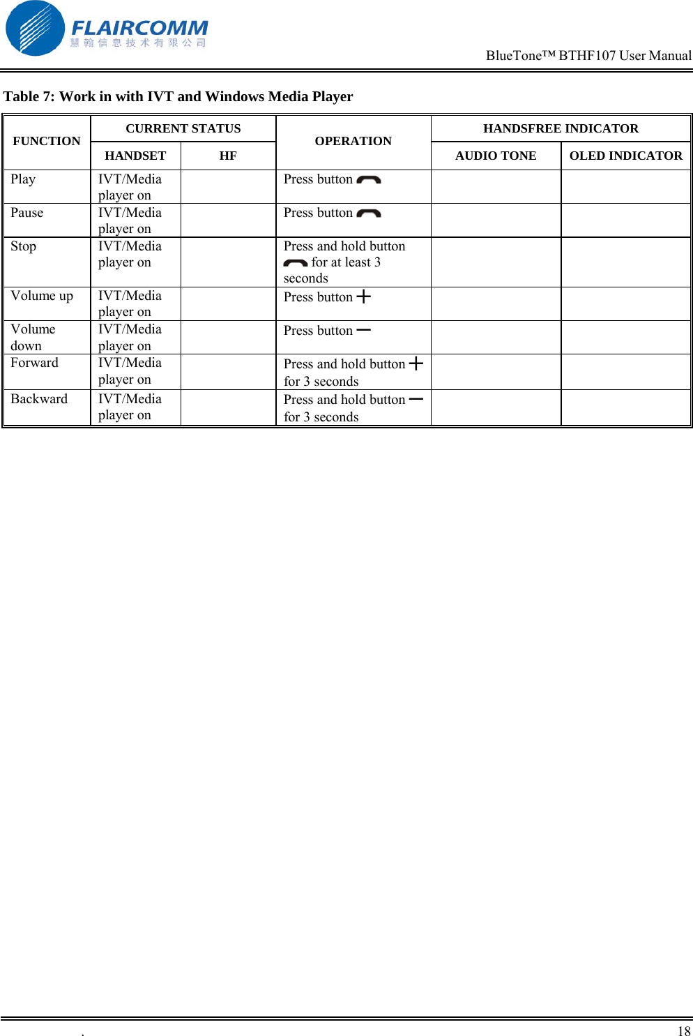                                                                            BlueTone&trade; BTHF107 User Manual   .       18    Table 7: Work in with IVT and Windows Media Player  CURRENT STATUS  HANDSFREE INDICATOR FUNCTION  HANDSET HF OPERATION  AUDIO TONE  OLED INDICATORPlay IVT/Media player on  Press button      Pause IVT/Media player on  Press button      Stop IVT/Media player on  Press and hold button  for at least 3 seconds    Volume up  IVT/Media player on  Press button ╋    Volume down IVT/Media player on  Press button ━    Forward IVT/Media player on  Press and hold button ╋  for 3 seconds   Backward IVT/Media player on  Press and hold button ━ for 3 seconds    