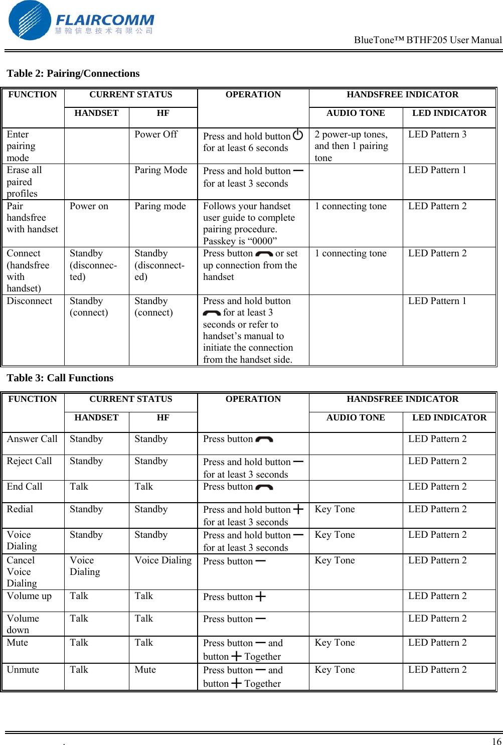                                                                            BlueTone&trade; BTHF205 User Manual   .       16    Table 2: Pairing/Connections CURRENT STATUS  HANDSFREE INDICATOR FUNCTION HANDSET HF OPERATION AUDIO TONE  LED INDICATOREnter pairing mode  Power Off Press and hold button   for at least 6 seconds 2 power-up tones, and then 1 pairing tone LED Pattern 3 Erase all paired profiles  Paring Mode Press and hold button ━ for at least 3 seconds   LED Pattern 1 Pair handsfree with handset Power on  Paring mode  Follows your handset user guide to complete pairing procedure. Passkey is &ldquo;0000&rdquo; 1 connecting tone  LED Pattern 2 Connect (handsfree with handset) Standby (disconnec-ted) Standby (disconnect-ed) Press button   or set up connection from the handset 1 connecting tone  LED Pattern 2 Disconnect Standby (connect) Standby (connect) Press and hold button  for at least 3 seconds or refer to handset&rsquo;s manual to initiate the connection from the handset side.   LED Pattern 1 Table 3: Call Functions CURRENT STATUS  HANDSFREE INDICATOR FUNCTION HANDSET HF OPERATION AUDIO TONE  LED INDICATORAnswer Call  Standby  Standby  Press button       LED Pattern 2 Reject Call  Standby  Standby   Press and hold button ━ for at least 3 seconds   LED Pattern 2 End Call  Talk  Talk  Press button      LED Pattern 2 Redial Standby Standby Press and hold button ╋ for at least 3 seconds Key Tone  LED Pattern 2 Voice Dialing Standby Standby  Press and hold button ━ for at least 3 seconds Key Tone  LED Pattern 2 Cancel Voice Dialing Voice Dialing Voice Dialing  Press button ━ Key Tone  LED Pattern 2 Volume up  Talk  Talk  Press button ╋   LED Pattern 2 Volume down Talk Talk  Press button ━   LED Pattern 2 Mute Talk  Talk  Press button ━ and button ╋ Together Key Tone  LED Pattern 2 Unmute Talk  Mute  Press button ━ and button ╋ Together Key Tone  LED Pattern 2  