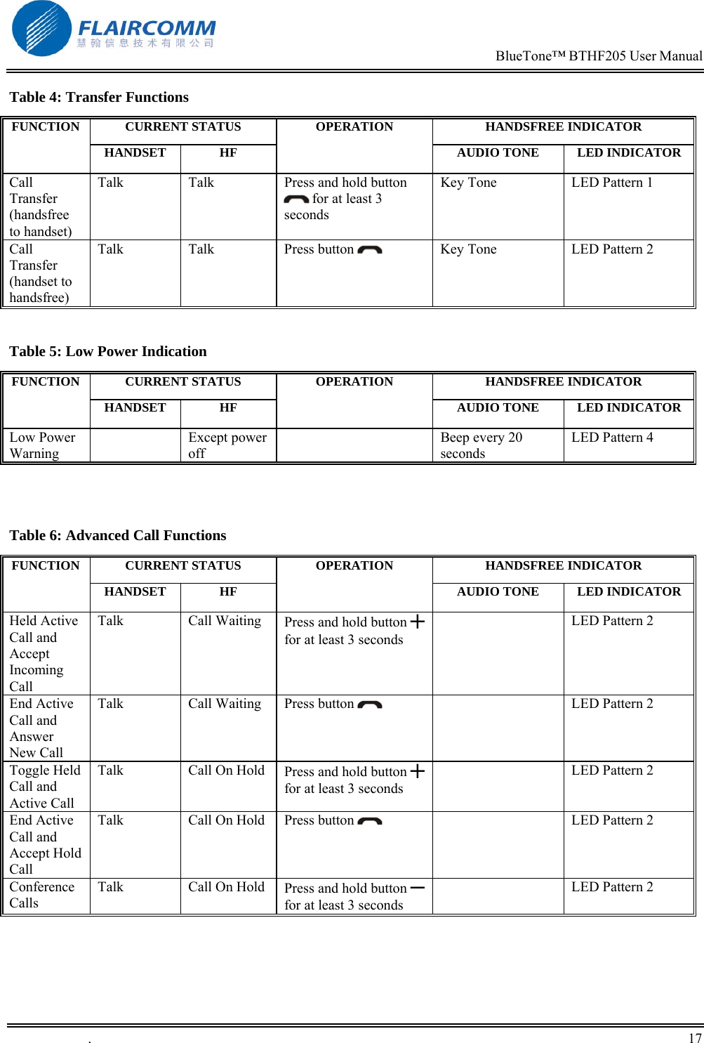                                                                            BlueTone&trade; BTHF205 User Manual   .       17    Table 4: Transfer Functions CURRENT STATUS  HANDSFREE INDICATOR FUNCTION HANDSET HF OPERATION AUDIO TONE  LED INDICATORCall Transfer (handsfree to handset) Talk  Talk  Press and hold button  for at least 3 seconds Key Tone  LED Pattern 1 Call Transfer (handset to handsfree) Talk Talk  Press button   Key Tone  LED Pattern 2  Table 5: Low Power Indication CURRENT STATUS  HANDSFREE INDICATOR FUNCTION HANDSET HF OPERATION AUDIO TONE  LED INDICATORLow Power Warning  Except power off   Beep every 20 seconds LED Pattern 4   Table 6: Advanced Call Functions CURRENT STATUS  HANDSFREE INDICATOR FUNCTION HANDSET HF OPERATION AUDIO TONE  LED INDICATORHeld Active Call and Accept Incoming Call Talk Call Waiting Press and hold button ╋ for at least 3 seconds   LED Pattern 2 End Active Call and Answer New Call Talk  Call Waiting  Press button      LED Pattern 2 Toggle Held Call and Active Call Talk  Call On Hold  Press and hold button ╋ for at least 3 seconds   LED Pattern 2 End Active Call and Accept Hold Call Talk  Call On Hold  Press button      LED Pattern 2 Conference Calls Talk  Call On Hold  Press and hold button ━ for at least 3 seconds   LED Pattern 2  