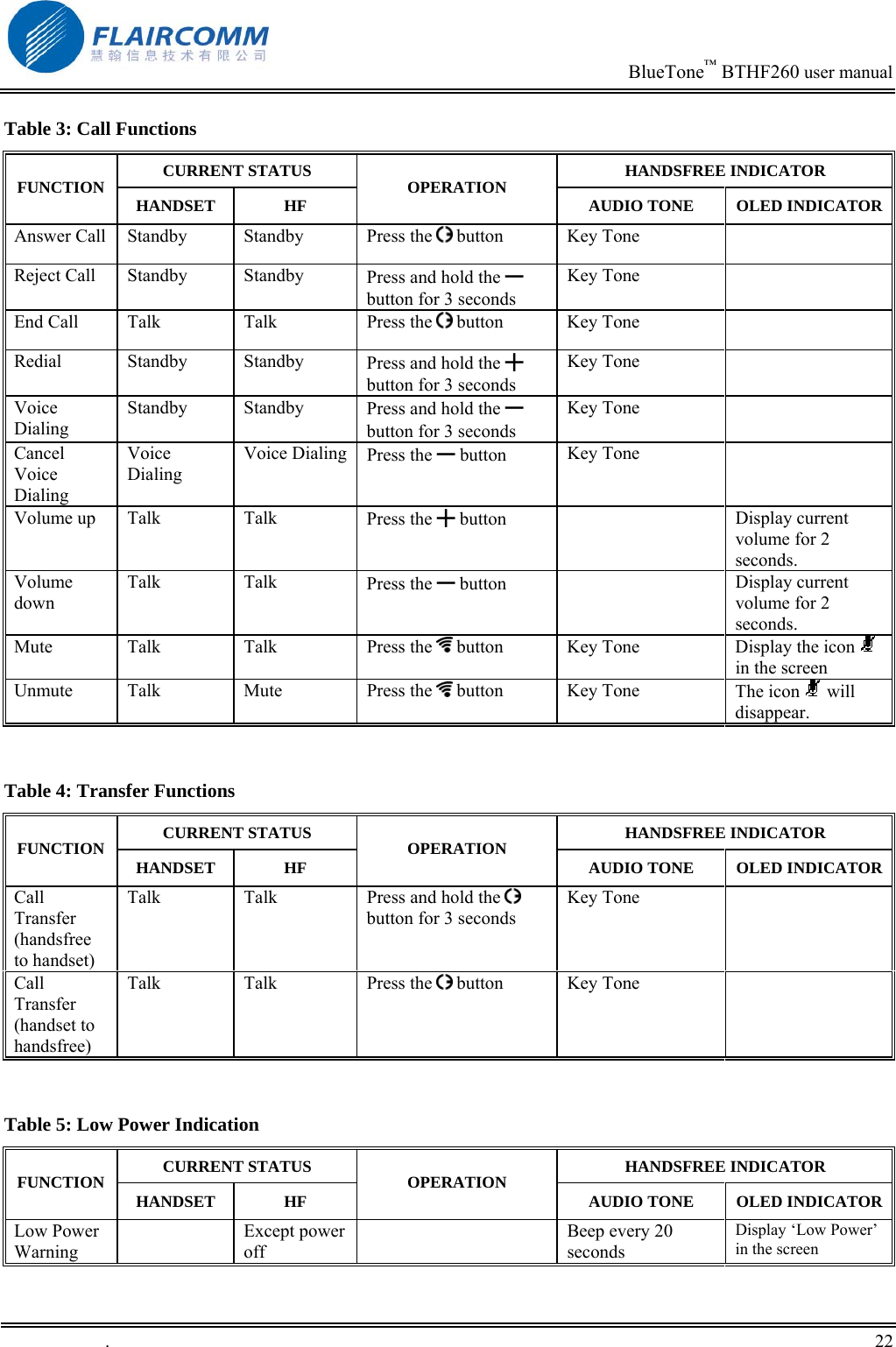                                                                            BlueTone&trade; BTHF260 user manual   Table 3: Call Functions CURRENT STATUS  HANDSFREE INDICATOR FUNCTION  HANDSET HF OPERATION  AUDIO TONE  OLED INDICATORAnswer Call  Standby  Standby  Press the   button  Key Tone   Reject Call  Standby  Standby   Press and hold the ━ button for 3 seconds Key Tone   End Call  Talk  Talk  Press the   button  Key Tone   Redial Standby Standby Press and hold the ╋ button for 3 seconds Key Tone   Voice Dialing Standby Standby  Press and hold the ━ button for 3 seconds Key Tone   Cancel Voice Dialing Voice Dialing Voice Dialing Press the ━ button  Key Tone   Volume up  Talk  Talk  Press the ╋ button   Display current volume for 2 seconds. Volume down Talk Talk  Press the ━ button   Display current volume for 2 seconds. Mute Talk  Talk  Press the  button  Key Tone  Display the icon   in the screen Unmute Talk  Mute  Press the  button  Key Tone  The icon   will disappear.   Table 4: Transfer Functions CURRENT STATUS  HANDSFREE INDICATOR FUNCTION  HANDSET HF OPERATION  AUDIO TONE  OLED INDICATORCall Transfer (handsfree to handset) Talk  Talk  Press and hold the   button for 3 seconds Key Tone   Call Transfer (handset to handsfree) Talk Talk  Press the  button Key Tone     Table 5: Low Power Indication CURRENT STATUS  HANDSFREE INDICATOR FUNCTION  HANDSET HF OPERATION  AUDIO TONE  OLED INDICATORLow Power Warning  Except power off  Beep every 20 seconds Display &lsquo;Low Power&rsquo; in the screen  .       22    