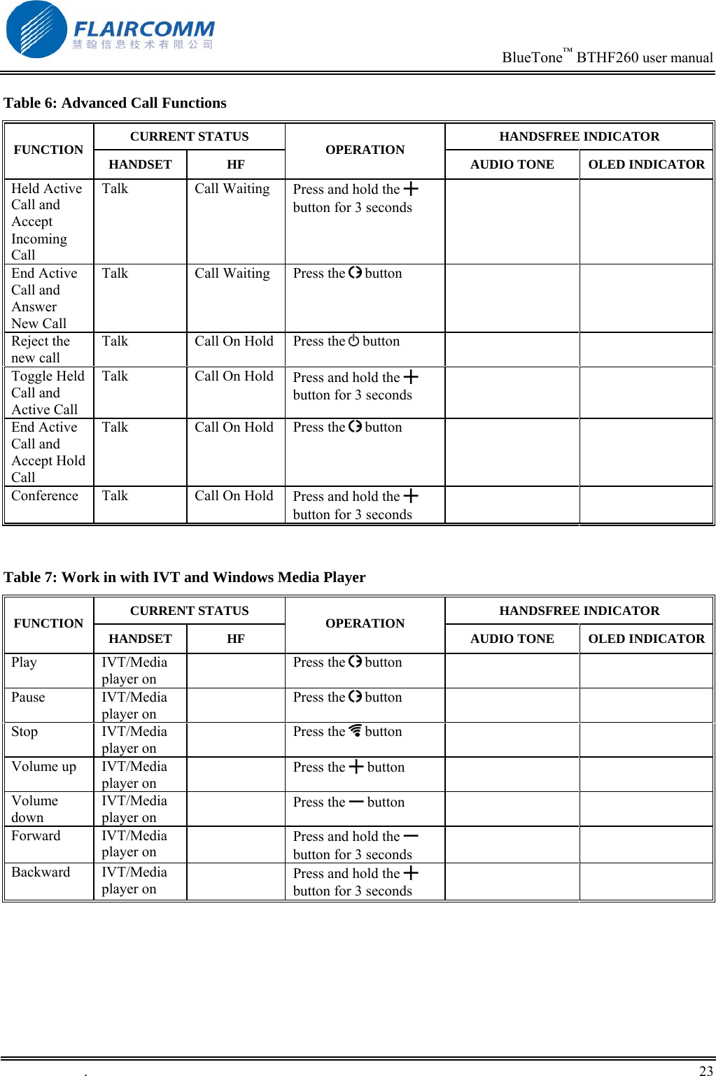                                                                            BlueTone&trade; BTHF260 user manual   Table 6: Advanced Call Functions CURRENT STATUS  HANDSFREE INDICATOR FUNCTION  HANDSET HF OPERATION  AUDIO TONE  OLED INDICATORHeld Active Call and Accept Incoming Call Talk Call Waiting Press and hold the ╋ button for 3 seconds   End Active Call and Answer New Call Talk  Call Waiting  Press the   button   Reject the new call Talk Call On Hold Press the   button   Toggle Held Call and Active Call Talk  Call On Hold Press and hold the ╋ button for 3 seconds   End Active Call and Accept Hold Call Talk  Call On Hold Press the   button   Conference  Talk  Call On Hold Press and hold the ╋ button for 3 seconds     Table 7: Work in with IVT and Windows Media Player  CURRENT STATUS  HANDSFREE INDICATOR FUNCTION  HANDSET HF OPERATION  AUDIO TONE  OLED INDICATORPlay IVT/Media player on  Press the   button   Pause IVT/Media player on  Press the   button   Stop IVT/Media player on  Press the   button   Volume up  IVT/Media player on  Press the ╋ button   Volume down IVT/Media player on  Press the ━ button   Forward IVT/Media player on  Press and hold the ━       button for 3 seconds   Backward IVT/Media player on  Press and hold the ╋ button for 3 seconds    .       23    