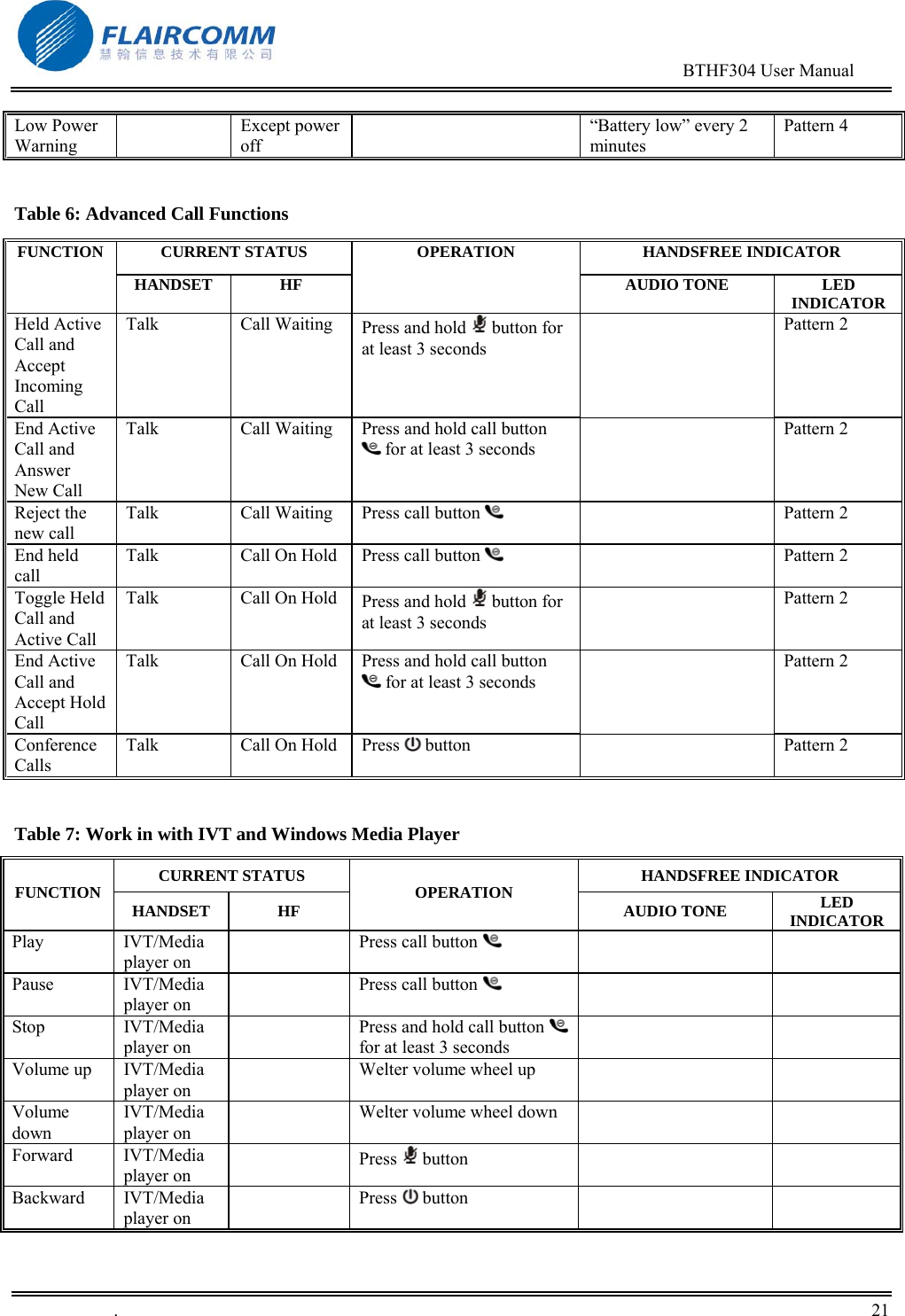                                                                                        BTHF304 User Manual   .       21    Low Power Warning  Except power off   &ldquo;Battery low&rdquo; every 2 minutes Pattern 4  Table 6: Advanced Call Functions CURRENT STATUS  HANDSFREE INDICATOR FUNCTION HANDSET HF OPERATION AUDIO TONE  LED INDICATORHeld Active Call and Accept Incoming Call Talk Call Waiting Press and hold   button for at least 3 seconds  Pattern 2 End Active Call and Answer New Call Talk  Call Waiting  Press and hold call button  for at least 3 seconds  Pattern 2 Reject the new call Talk  Call Waiting  Press call button     Pattern 2 End held call Talk  Call On Hold  Press call button     Pattern 2 Toggle Held Call and Active Call Talk  Call On Hold  Press and hold   button for at least 3 seconds  Pattern 2 End Active Call and Accept Hold Call Talk  Call On Hold  Press and hold call button  for at least 3 seconds   Pattern 2 Conference Calls Talk  Call On Hold  Press   button    Pattern 2  Table 7: Work in with IVT and Windows Media Player  CURRENT STATUS  HANDSFREE INDICATOR FUNCTION  HANDSET HF OPERATION  AUDIO TONE  LED INDICATORPlay IVT/Media player on  Press call button     Pause IVT/Media player on  Press call button       Stop IVT/Media player on  Press and hold call button    for at least 3 seconds    Volume up  IVT/Media player on  Welter volume wheel up   Volume down IVT/Media player on  Welter volume wheel down   Forward IVT/Media player on  Press   button    Backward IVT/Media player on  Press   button    