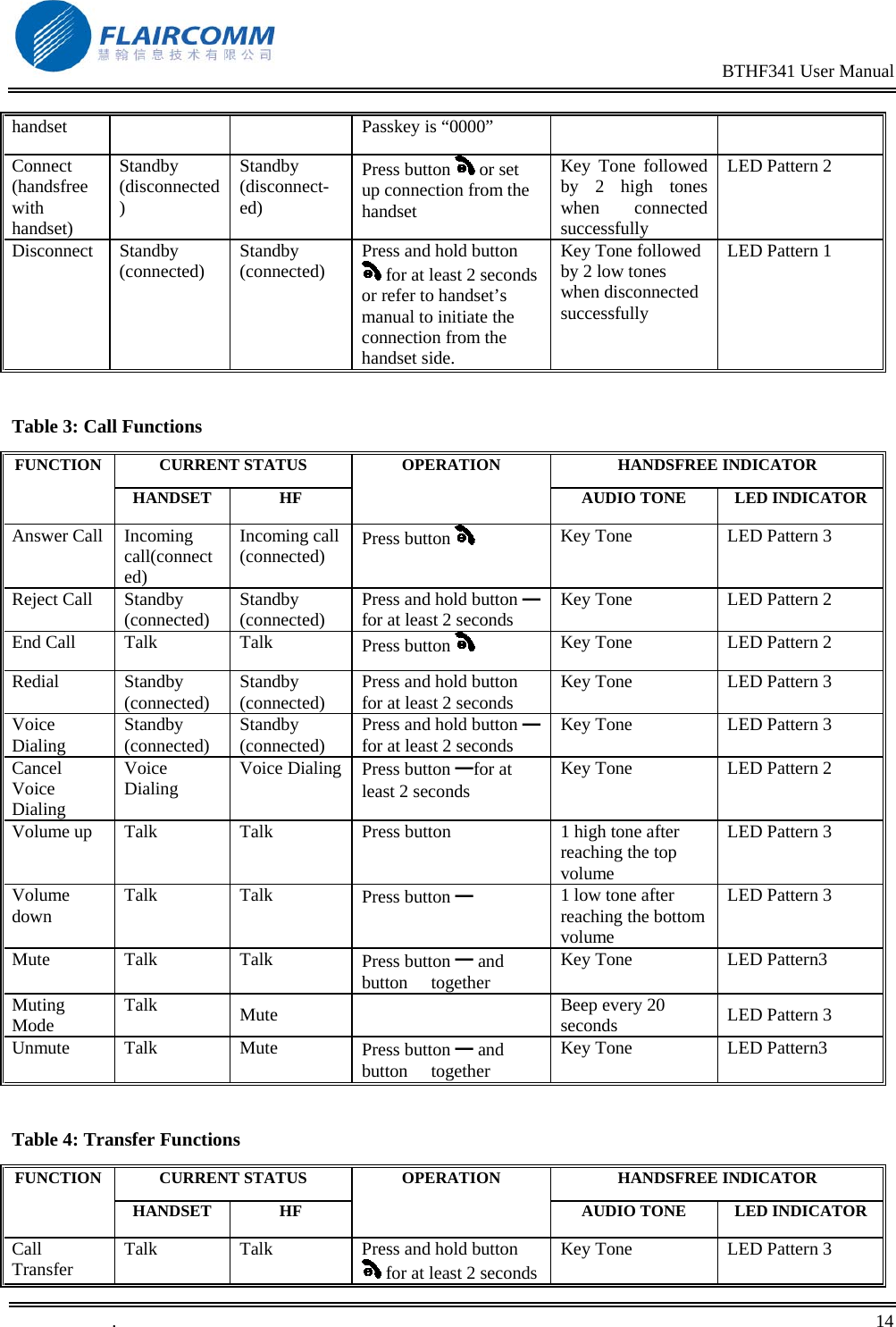                                                                                                BTHF341 User Manual   .       14    handset  Passkey is &ldquo;0000&rdquo; Connect (handsfree with handset) Standby (disconnected) Standby (disconnect-ed) Press button   or set up connection from the handset Key Tone followed by 2 high tones when connected successfully LED Pattern 2 Disconnect Standby (connected)  Standby (connected)  Press and hold button  for at least 2 seconds or refer to handset&rsquo;s manual to initiate the connection from the handset side. Key Tone followed by 2 low tones when disconnected successfully LED Pattern 1  Table 3: Call Functions CURRENT STATUS  HANDSFREE INDICATOR FUNCTION HANDSET HF OPERATION AUDIO TONE  LED INDICATORAnswer Call  Incoming call(connected) Incoming call (connected)  Press button     Key Tone  LED Pattern 3 Reject Call  Standby (connected)  Standby (connected)  Press and hold button   ━for at least 2 seconds  Key Tone  LED Pattern 2 End Call  Talk  Talk  Press button   Key Tone  LED Pattern 2 Redial Standby (connected)  Standby (connected)  Press and hold button  for at least 2 seconds  Key Tone  LED Pattern 3 Voice Dialing  Standby (connected)  Standby (connected)  Press and hold button   ━for at least 2 seconds  Key Tone  LED Pattern 3 Cancel Voice Dialing  Voice Dialing   Voice Dialing   Press button ━for at least 2 seconds  Key Tone   LED Pattern 2 Volume up  Talk  Talk  Press button   1 high tone after reaching the top volume LED Pattern 3 Volume down  Talk Talk  Press button ━ 1 low tone after reaching the bottom volume LED Pattern 3 Mute Talk  Talk  Press button ━ and button  together Key Tone  LED Pattern3 Muting Mode  Talk  Mute   Beep every 20 seconds  LED Pattern 3 Unmute Talk  Mute  Press button ━ and button  together Key Tone  LED Pattern3  Table 4: Transfer Functions CURRENT STATUS  HANDSFREE INDICATOR FUNCTION HANDSET HF OPERATION AUDIO TONE  LED INDICATORCall Transfer  Talk  Talk  Press and hold button  for at least 2 secondsKey Tone  LED Pattern 3 