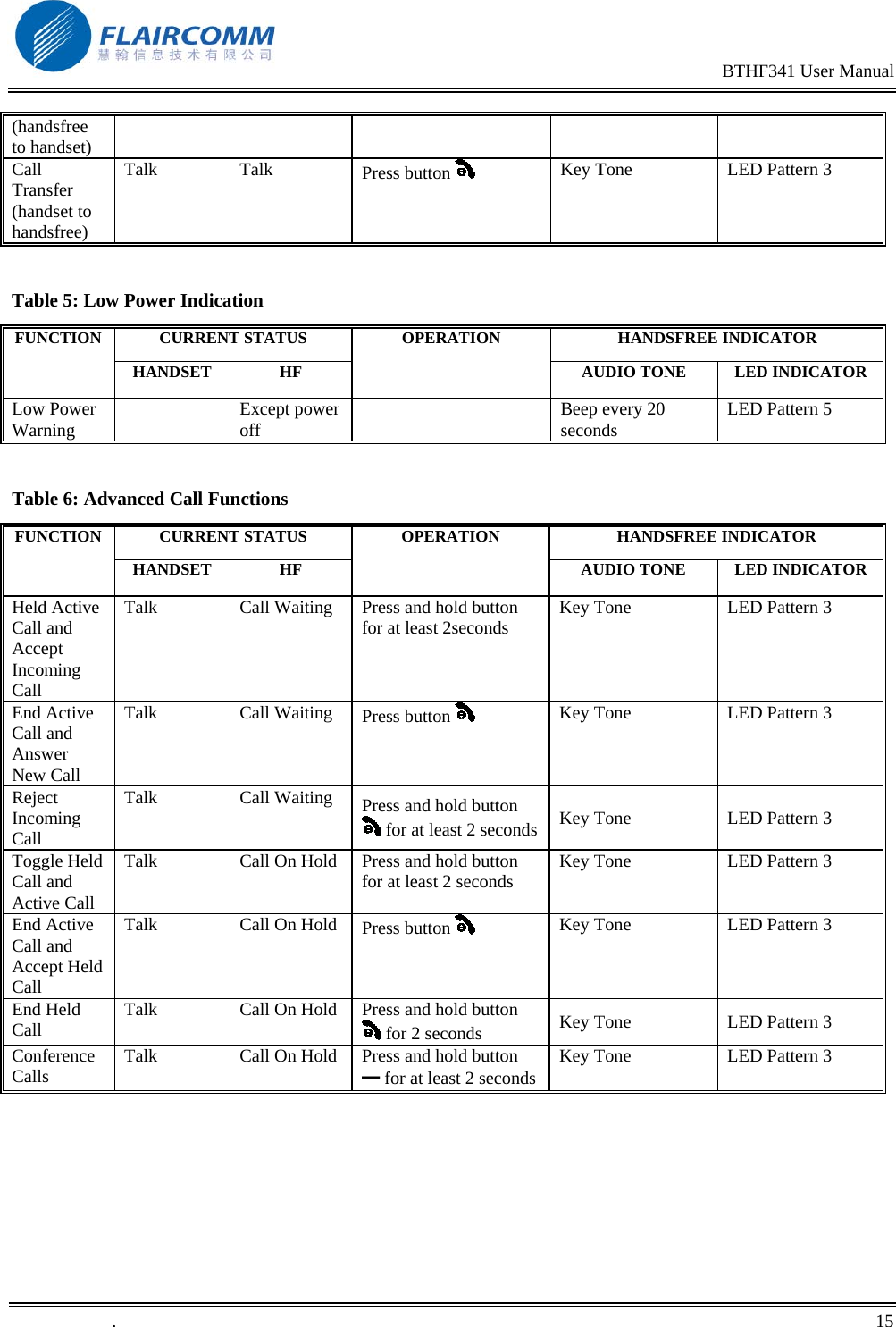                                                                                                BTHF341 User Manual   .       15    (handsfree to handset) Call Transfer (handset to handsfree) Talk Talk  Press button   Key Tone  LED Pattern 3  Table 5: Low Power Indication CURRENT STATUS  HANDSFREE INDICATOR FUNCTION HANDSET HF OPERATION AUDIO TONE  LED INDICATORLow Power Warning   Except power off    Beep every 20 seconds  LED Pattern 5  Table 6: Advanced Call Functions CURRENT STATUS  HANDSFREE INDICATOR FUNCTION HANDSET HF OPERATION AUDIO TONE  LED INDICATORHeld Active Call and Accept Incoming Call Talk  Call Waiting  Press and hold button  for at least 2seconds  Key Tone  LED Pattern 3 End Active Call and Answer New Call Talk Call Waiting Press button   Key Tone  LED Pattern 3 Reject Incoming Call Talk Call Waiting Press and hold button  for at least 2 seconds Key Tone  LED Pattern 3 Toggle Held Call and Active Call Talk  Call On Hold  Press and hold button  for at least 2 seconds  Key Tone  LED Pattern 3 End Active Call and Accept Held Call Talk  Call On Hold  Press button   Key Tone  LED Pattern 3 End Held Call  Talk  Call On Hold  Press and hold button  for 2 seconds  Key Tone  LED Pattern 3  Conference Calls  Talk  Call On Hold  Press and hold button ━ for at least 2 secondsKey Tone  LED Pattern 3  