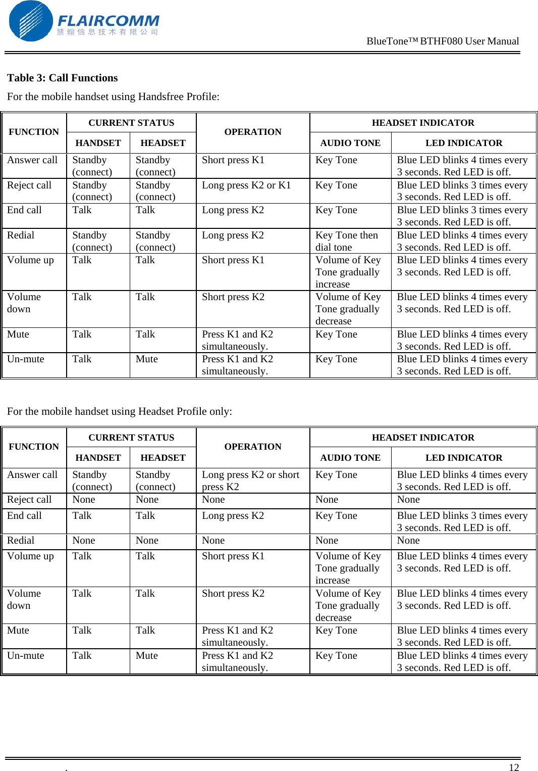                                                                            BlueTone&trade; BTHF080 User Manual   Table 3: Call Functions For the mobile handset using Handsfree Profile: CURRENT STATUS  HEADSET INDICATOR FUNCTION  HANDSET HEADSET  OPERATION  AUDIO TONE  LED INDICATOR Answer call  Standby (connect)  Standby (connect)  Short press K1   Key Tone  Blue LED blinks 4 times every 3 seconds. Red LED is off. Reject call  Standby (connect)  Standby (connect)  Long press K2 or K1  Key Tone  Blue LED blinks 3 times every 3 seconds. Red LED is off. End call  Talk  Talk  Long press K2  Key Tone  Blue LED blinks 3 times every 3 seconds. Red LED is off. Redial Standby (connect)  Standby (connect)  Long press K2  Key Tone then dial tone  Blue LED blinks 4 times every 3 seconds. Red LED is off. Volume up  Talk  Talk  Short press K1  Volume of Key Tone gradually increase Blue LED blinks 4 times every 3 seconds. Red LED is off. Volume down  Talk  Talk  Short press K2  Volume of Key Tone gradually decrease Blue LED blinks 4 times every 3 seconds. Red LED is off. Mute  Talk  Talk  Press K1 and K2 simultaneously.   Key Tone  Blue LED blinks 4 times every 3 seconds. Red LED is off. Un-mute  Talk  Mute  Press K1 and K2 simultaneously.  Key Tone  Blue LED blinks 4 times every 3 seconds. Red LED is off.  For the mobile handset using Headset Profile only: CURRENT STATUS  HEADSET INDICATOR FUNCTION  HANDSET HEADSET  OPERATION  AUDIO TONE  LED INDICATOR Answer call  Standby (connect)  Standby (connect)  Long press K2 or short press K2  Key Tone  Blue LED blinks 4 times every 3 seconds. Red LED is off. Reject call  None  None  None  None  None End call  Talk  Talk  Long press K2  Key Tone  Blue LED blinks 3 times every 3 seconds. Red LED is off. Redial None  None  None  None  None Volume up  Talk  Talk  Short press K1  Volume of Key Tone gradually increase Blue LED blinks 4 times every 3 seconds. Red LED is off. Volume down  Talk  Talk  Short press K2  Volume of Key Tone gradually decrease Blue LED blinks 4 times every 3 seconds. Red LED is off. Mute  Talk  Talk  Press K1 and K2 simultaneously.   Key Tone  Blue LED blinks 4 times every 3 seconds. Red LED is off. Un-mute  Talk  Mute  Press K1 and K2 simultaneously.  Key Tone  Blue LED blinks 4 times every 3 seconds. Red LED is off.  .       12    