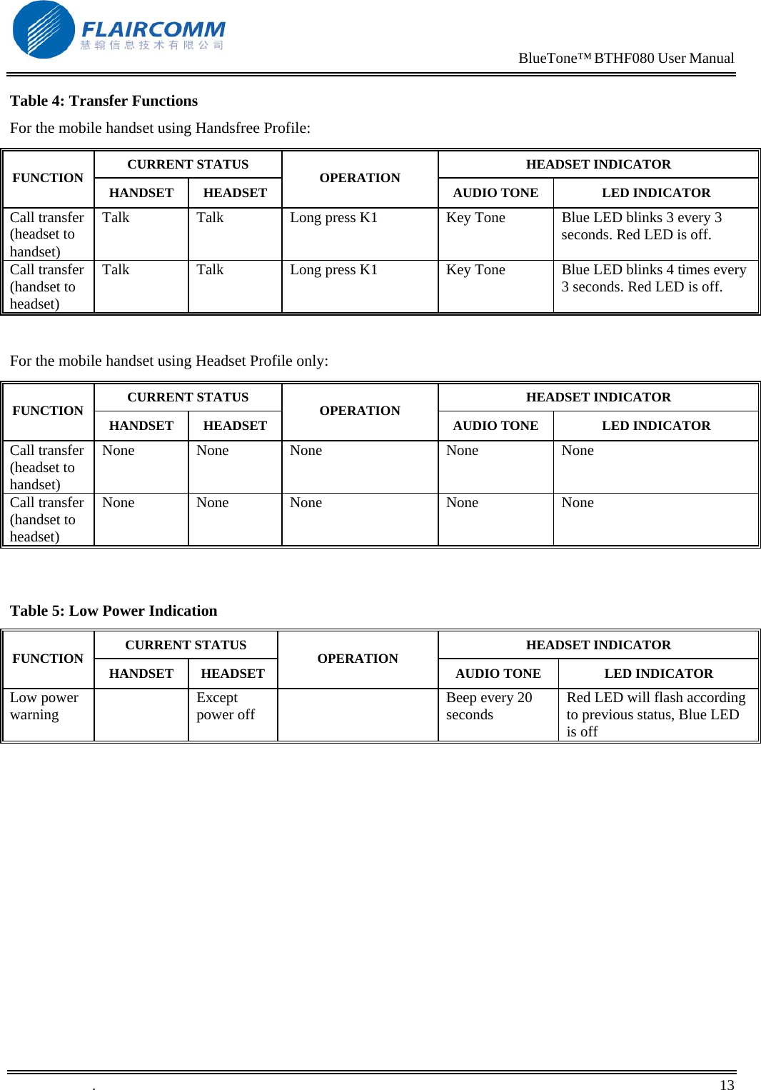                                                                            BlueTone&trade; BTHF080 User Manual   Table 4: Transfer Functions For the mobile handset using Handsfree Profile: CURRENT STATUS  HEADSET INDICATOR FUNCTION  HANDSET HEADSET  OPERATION  AUDIO TONE  LED INDICATOR Call transfer (headset to handset) Talk  Talk  Long press K1  Key Tone  Blue LED blinks 3 every 3 seconds. Red LED is off. Call transfer (handset to headset) Talk  Talk  Long press K1   Key Tone  Blue LED blinks 4 times every 3 seconds. Red LED is off.  For the mobile handset using Headset Profile only: CURRENT STATUS  HEADSET INDICATOR FUNCTION  HANDSET HEADSET  OPERATION  AUDIO TONE  LED INDICATOR Call transfer (headset to handset) None None None  None  None Call transfer (handset to headset) None None None  None  None   Table 5: Low Power Indication CURRENT STATUS  HEADSET INDICATOR FUNCTION  HANDSET HEADSET  OPERATION  AUDIO TONE  LED INDICATOR Low power warning   Except power off    Beep every 20 seconds  Red LED will flash according to previous status, Blue LED is off  .       13    