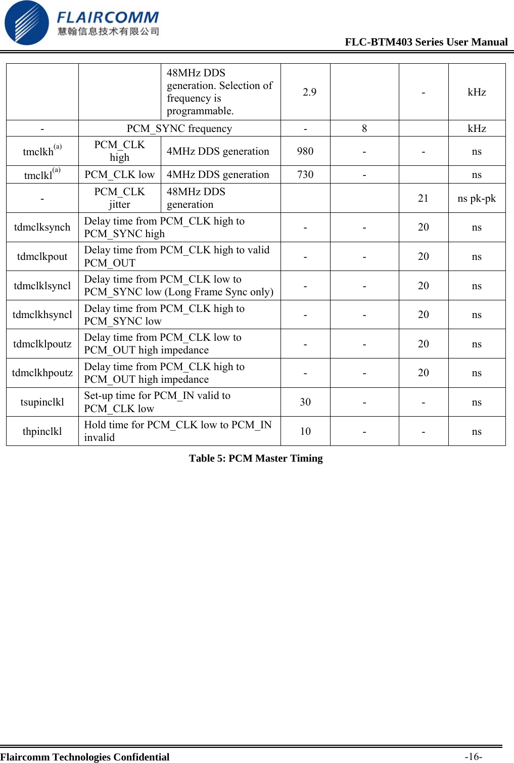                                                              FLC-BTM403 Series User Manual  Flaircomm Technologies Confidential     -16-48MHz DDS generation. Selection of frequency is programmable. 2.9   - kHz - PCM_SYNC frequency - 8  kHz tmclkh(a) PCM_CLK high  4MHz DDS generation  980  -  -  ns tmclkl(a) PCM_CLK low  4MHz DDS generation  730  -    ns -  PCM_CLK jitter 48MHz DDS generation    21 ns pk-pktdmclksynch  Delay time from PCM_CLK high to PCM_SYNC high  - - 20 ns tdmclkpout  Delay time from PCM_CLK high to valid PCM_OUT  - - 20 ns tdmclklsyncl  Delay time from PCM_CLK low to PCM_SYNC low (Long Frame Sync only) - - 20 ns tdmclkhsyncl  Delay time from PCM_CLK high to PCM_SYNC low  - - 20 ns tdmclklpoutz  Delay time from PCM_CLK low to PCM_OUT high impedance  - - 20 ns tdmclkhpoutz  Delay time from PCM_CLK high to PCM_OUT high impedance  - - 20 ns tsupinclkl  Set-up time for PCM_IN valid to PCM_CLK low  30 -  - ns thpinclkl  Hold time for PCM_CLK low to PCM_IN invalid  10 -  - ns Table 5: PCM Master Timing 