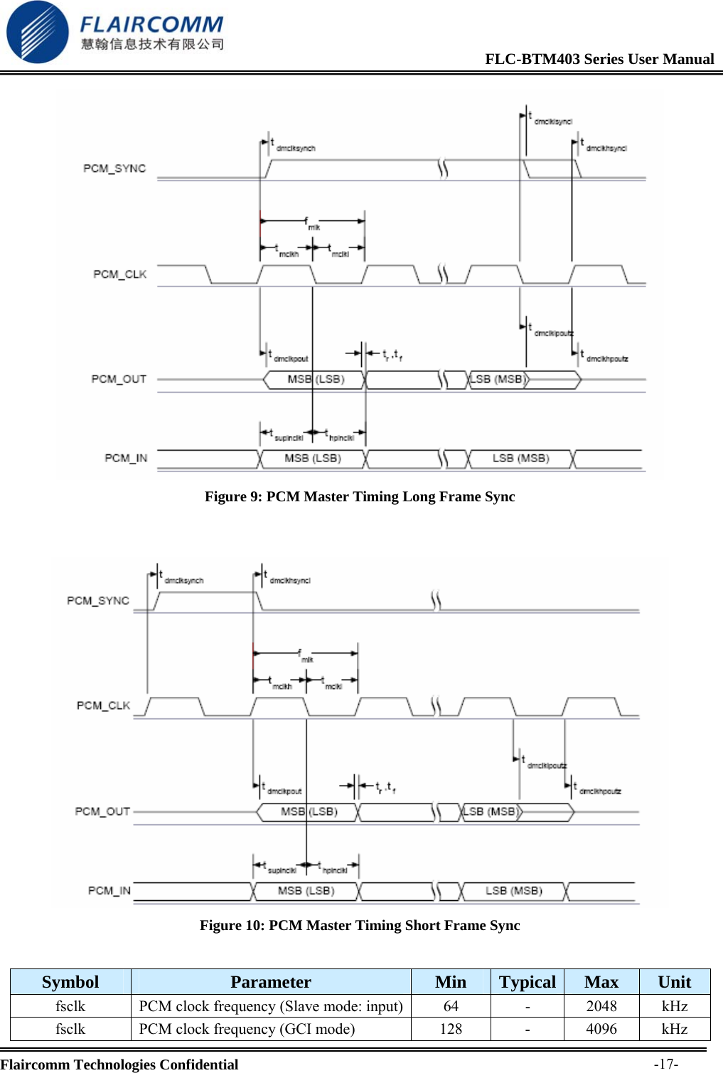                                                              FLC-BTM403 Series User Manual  Flaircomm Technologies Confidential     -17- Figure 9: PCM Master Timing Long Frame Sync    Figure 10: PCM Master Timing Short Frame Sync  Symbol  Parameter  Min  Typical  Max  Unit fsclk  PCM clock frequency (Slave mode: input) 64  -  2048  kHz fsclk  PCM clock frequency (GCI mode)  128  -  4096  kHz 