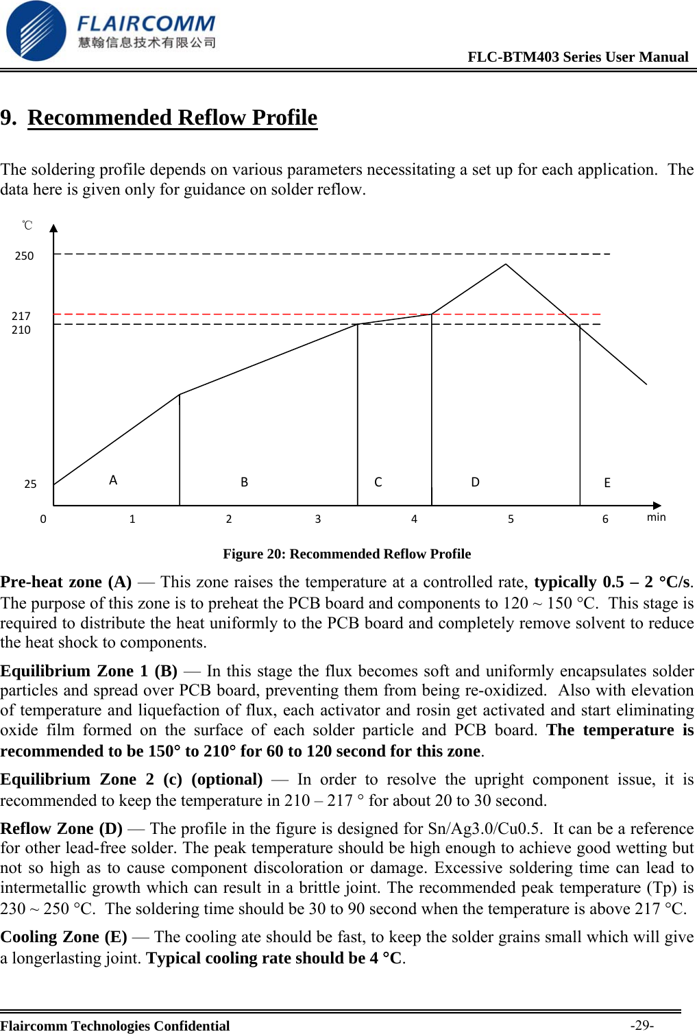                                                              FLC-BTM403 Series User Manual  Flaircomm Technologies Confidential     -29-9. Recommended Reflow Profile  The soldering profile depends on various parameters necessitating a set up for each application.  The data here is given only for guidance on solder reflow. 210217℃250ABCD120253456minE Figure 20: Recommended Reflow Profile Pre-heat zone (A) &mdash; This zone raises the temperature at a controlled rate, typically 0.5 &ndash; 2 &deg;C/s.  The purpose of this zone is to preheat the PCB board and components to 120 ~ 150 &deg;C.  This stage is required to distribute the heat uniformly to the PCB board and completely remove solvent to reduce the heat shock to components.  Equilibrium Zone 1 (B) &mdash; In this stage the flux becomes soft and uniformly encapsulates solder particles and spread over PCB board, preventing them from being re-oxidized.  Also with elevation of temperature and liquefaction of flux, each activator and rosin get activated and start eliminating oxide film formed on the surface of each solder particle and PCB board. The temperature is recommended to be 150&deg; to 210&deg; for 60 to 120 second for this zone. Equilibrium Zone 2 (c) (optional) &mdash; In order to resolve the upright component issue, it is recommended to keep the temperature in 210 &ndash; 217 &deg; for about 20 to 30 second.  Reflow Zone (D) &mdash; The profile in the figure is designed for Sn/Ag3.0/Cu0.5.  It can be a reference for other lead-free solder. The peak temperature should be high enough to achieve good wetting but not so high as to cause component discoloration or damage. Excessive soldering time can lead to intermetallic growth which can result in a brittle joint. The recommended peak temperature (Tp) is 230 ~ 250 &deg;C.  The soldering time should be 30 to 90 second when the temperature is above 217 &deg;C. Cooling Zone (E) &mdash; The cooling ate should be fast, to keep the solder grains small which will give a longerlasting joint. Typical cooling rate should be 4 &deg;C. 