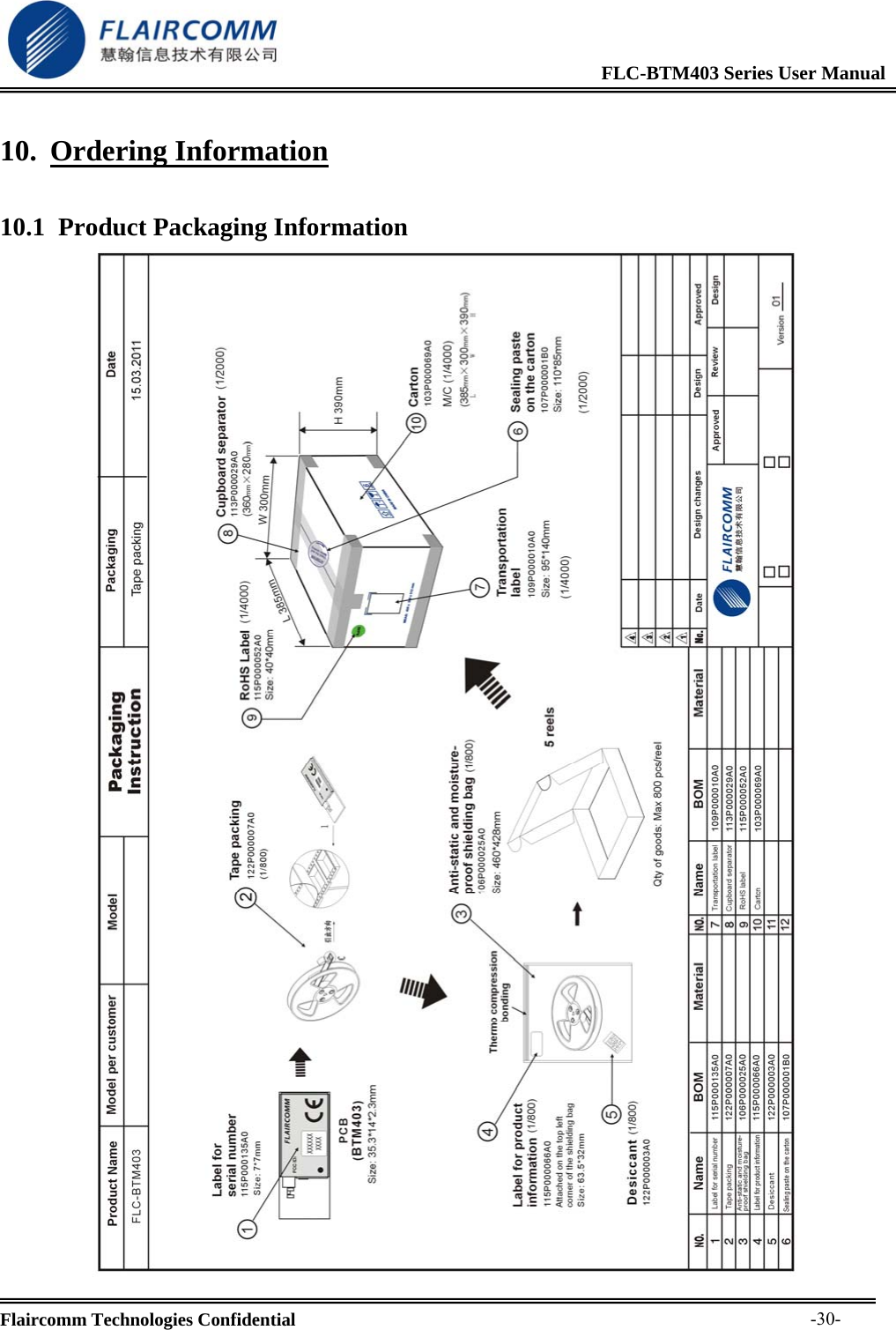                                                              FLC-BTM403 Series User Manual  Flaircomm Technologies Confidential     -30-10. Ordering Information 10.1 Product Packaging Information  